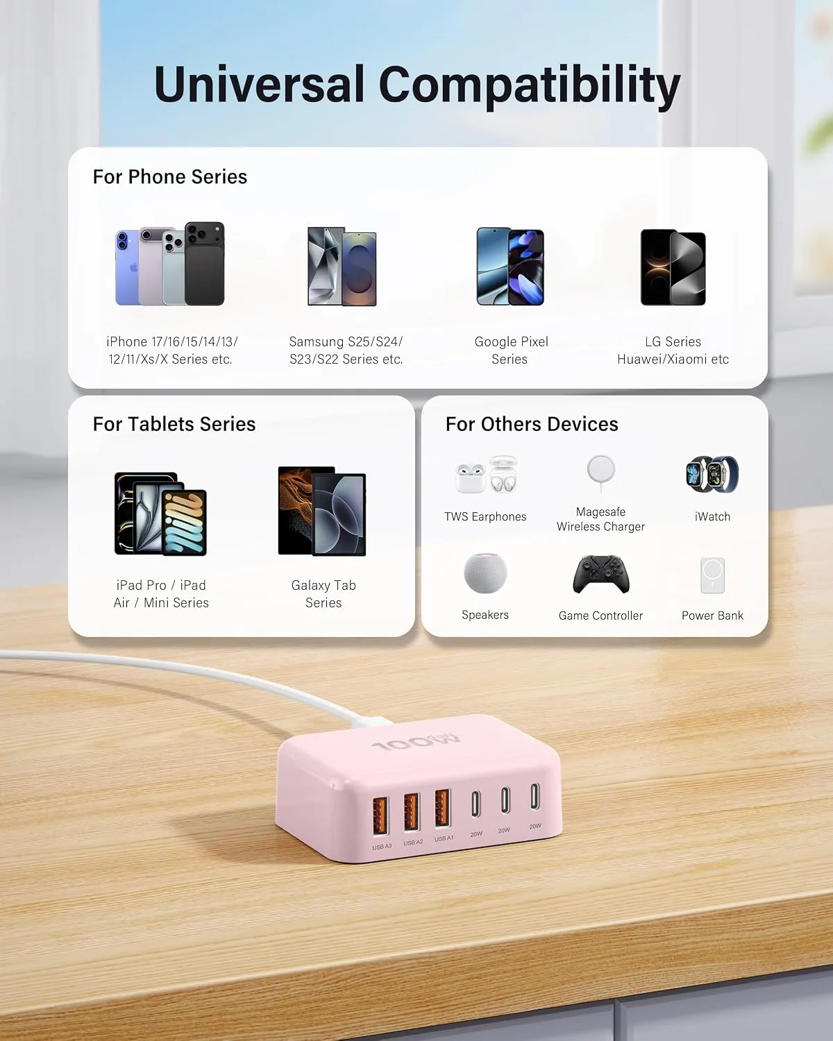USB Fast Charger Block 50% Smaller 100W Max 6-Port GaN USB Charging Station