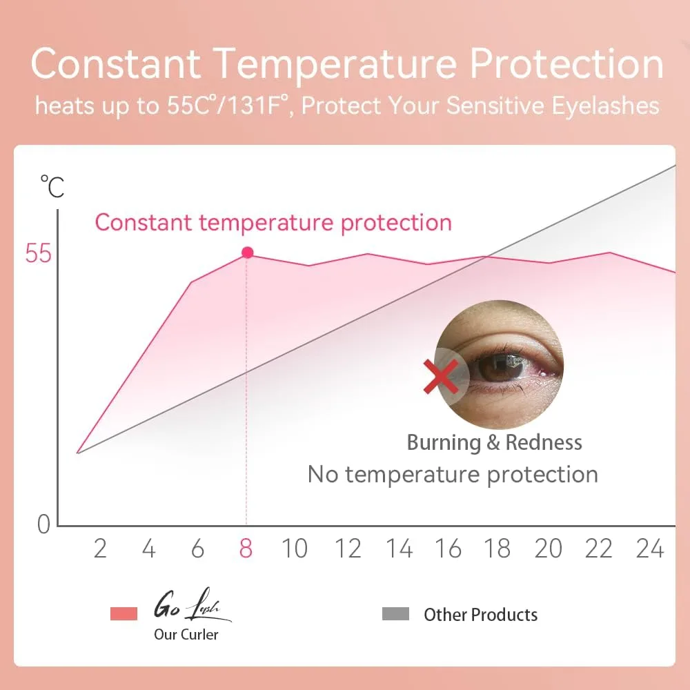 Heated Eyelash Curler - Electric Eyelash Curler with Heat Sensitive Silicone Pad, Type-C Rechargeable Mini Lash Curler, 8s Fast Heating 24hrs Long Lasting Lash Lift to Style Natural Eyelashes