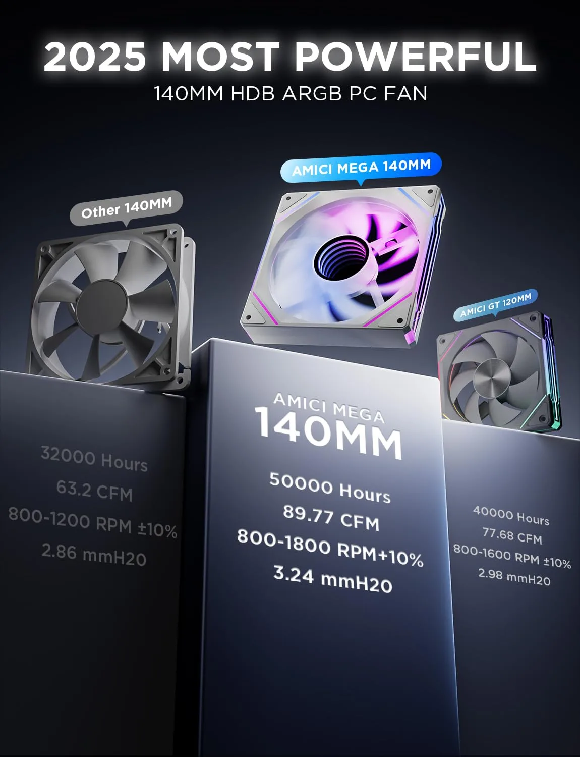 AsiaHorse Amici 140mm ARGB PC Case Fan, HDB Bearing Fan with ARGB Lighting, Fan Speeds Up to 2000 RPM, Compatible with Motherboard Aura SYNC (Enhances PC Case Aesthetics)