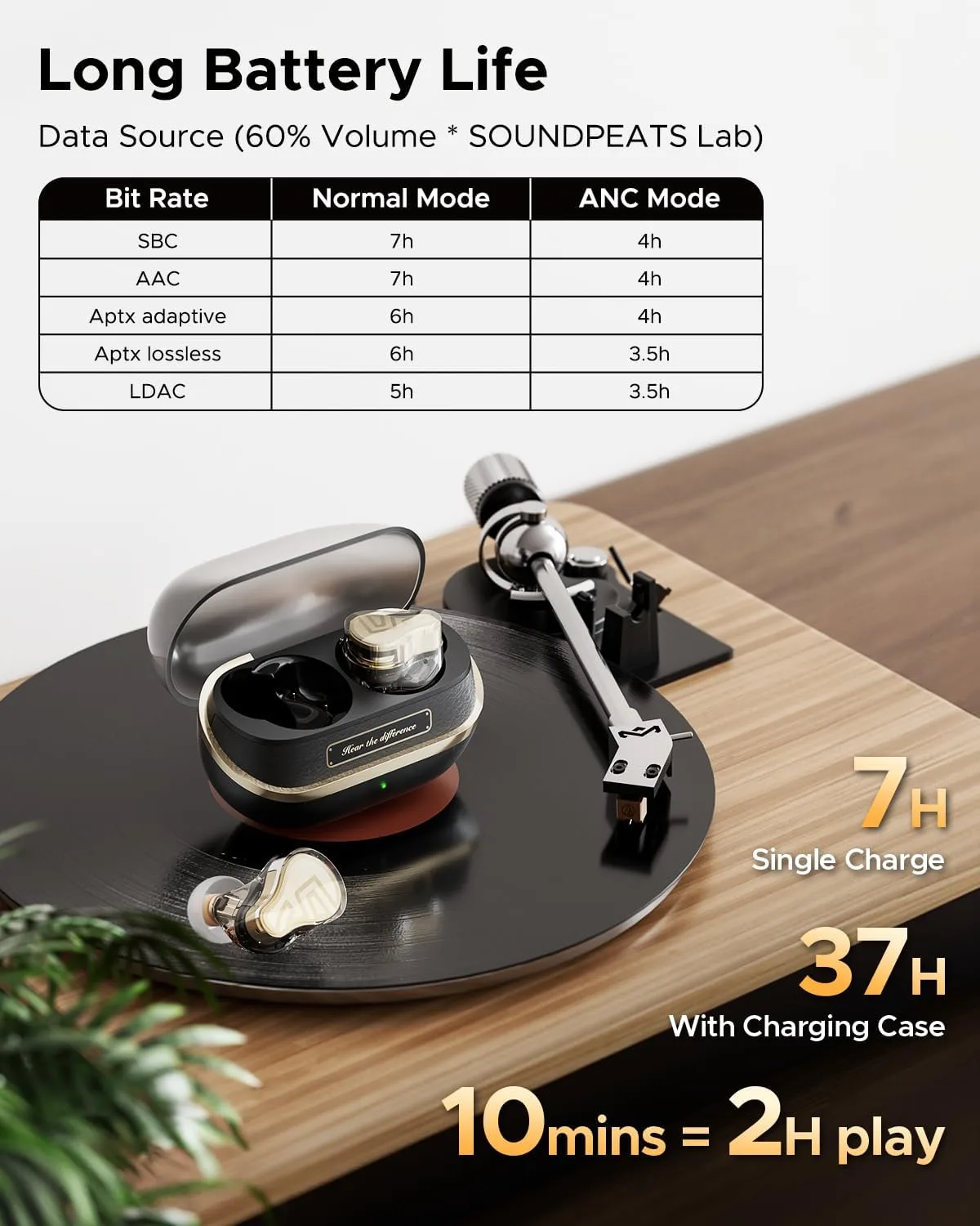 SoundPEATS H3 Wireless Headphones, Triple Driver LDAC aptX Lossless, 55dB