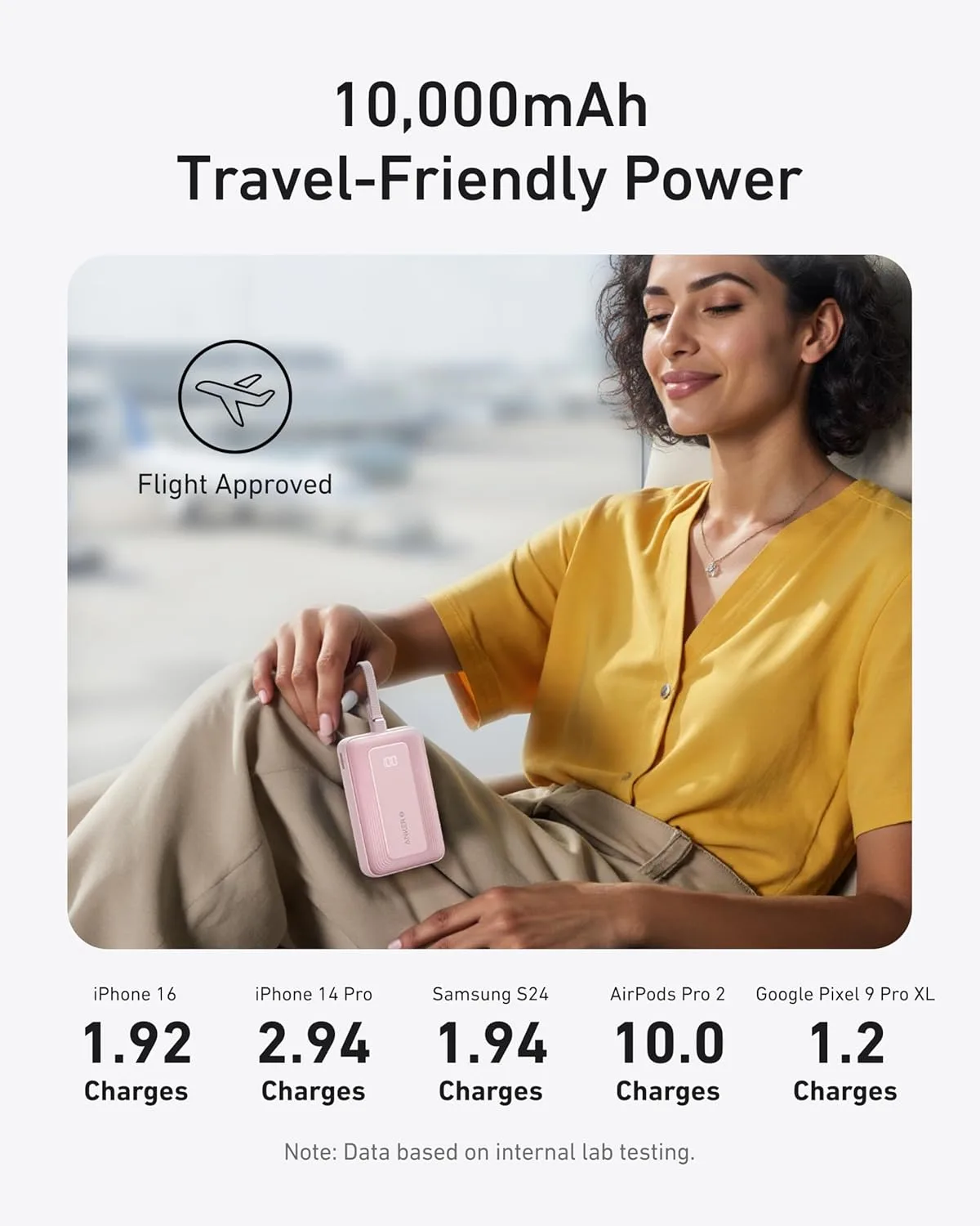 Anker Power Bank,10,000mAh 30W with USB-C Travel Essential Portable Charger