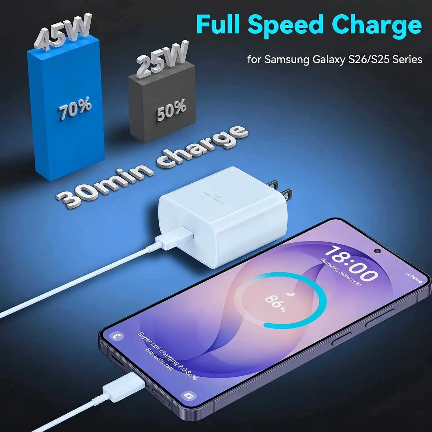 45W Super Fast USB C Android Type C Phone Charger Fast Charging 6.6FT Cord