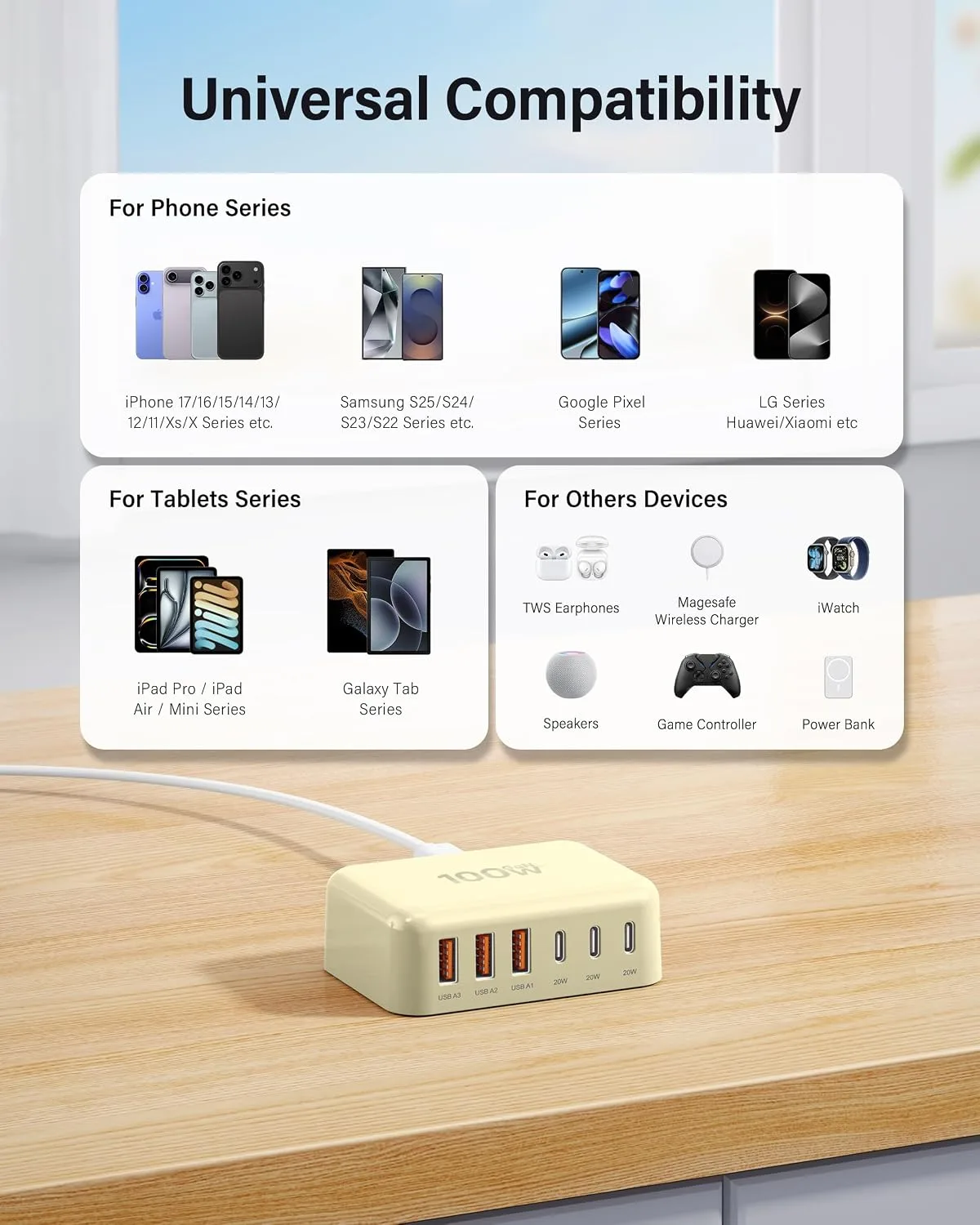 USB Fast Charger Block 50% Smaller 100W Max 6-Port GaN USB Charging Station