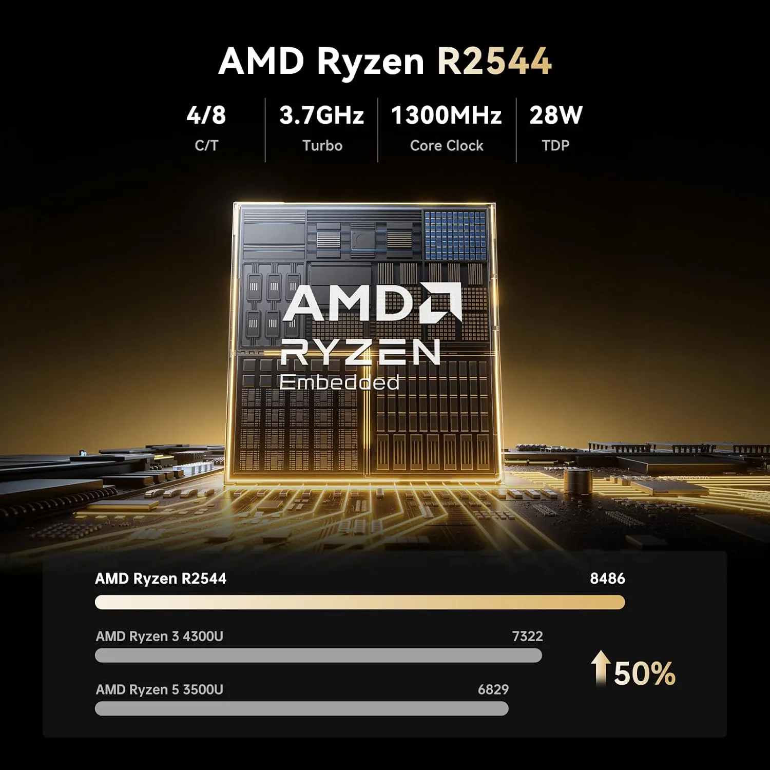 KAMRUI Pinova P1 PC, Ryzen 3 PRO 7330U, 16GB DDR4 256GB SSD