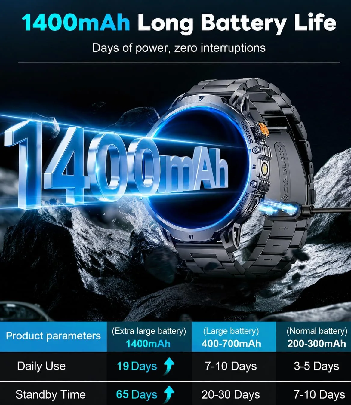 LIGE Military Smart Watches for Men(2 Bands), 1400mAh/1.85" HD Large Screen