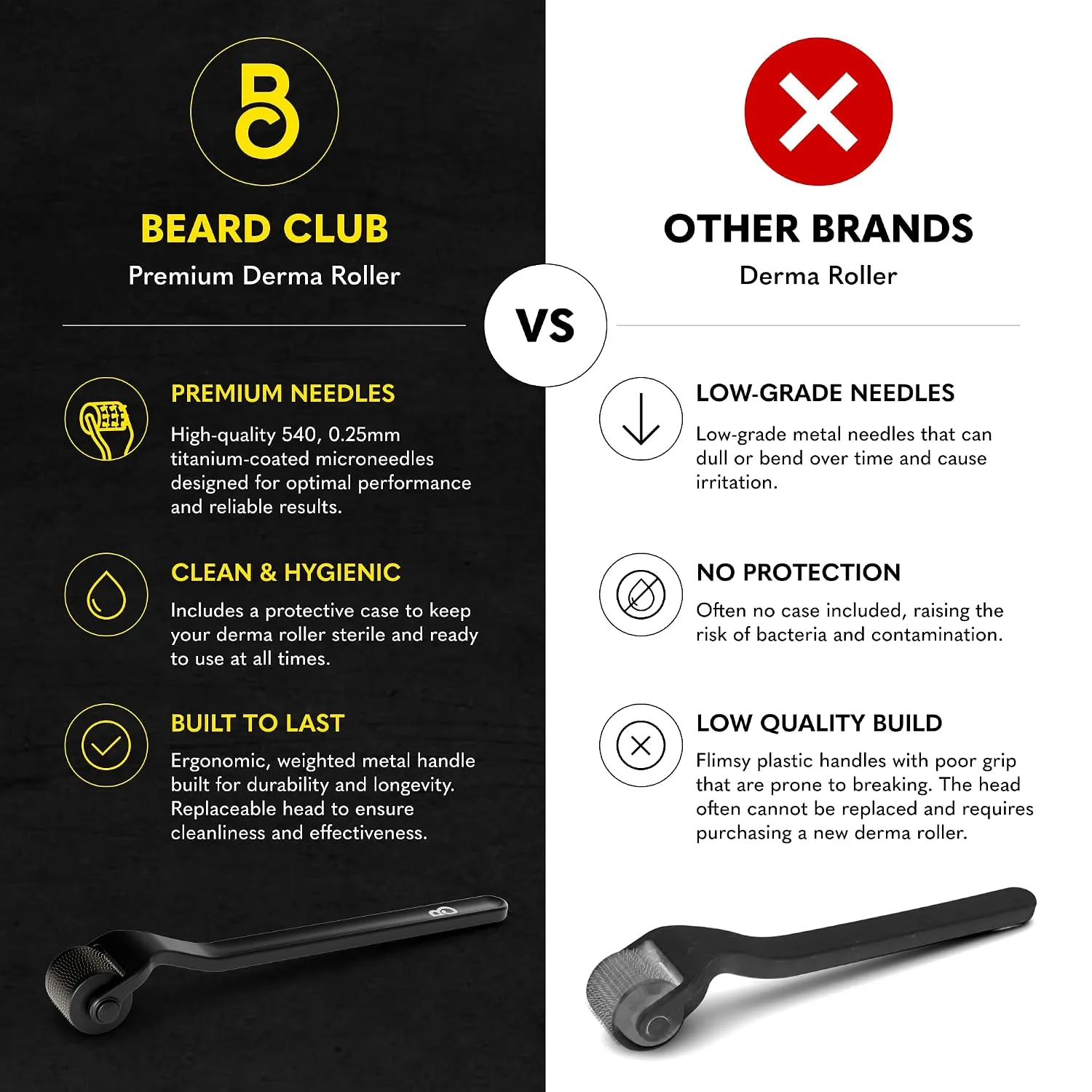 The Beard Club Premium Derma Roller for Face, Body and Scalp - Microneedling Roller for Men and Women with 540 Titanium Microneedles - for Hair & Beard - Weighted Metal Handle - Magnetic Storage Case
