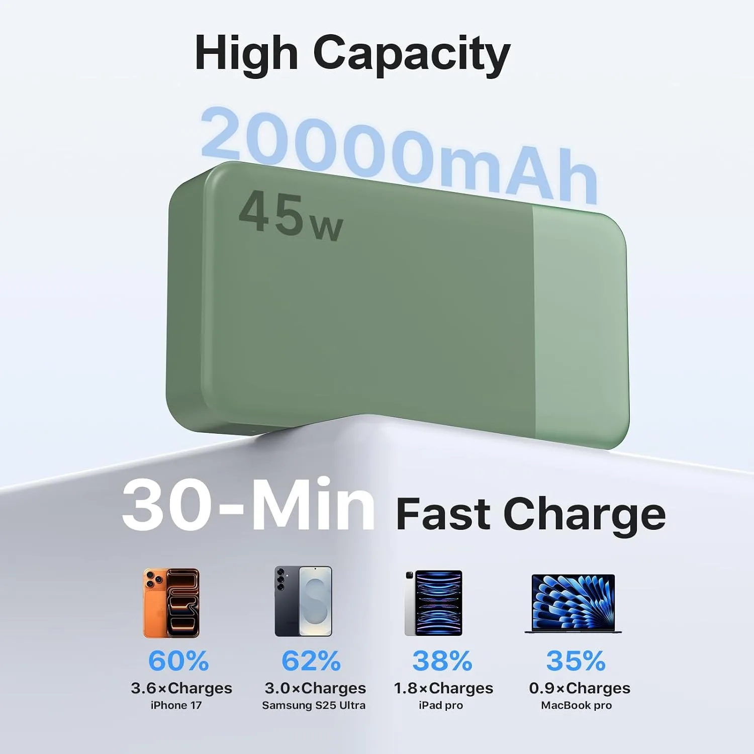 NOBIS 45W 20000mAh Portable Charger Power Bank Fast Charging