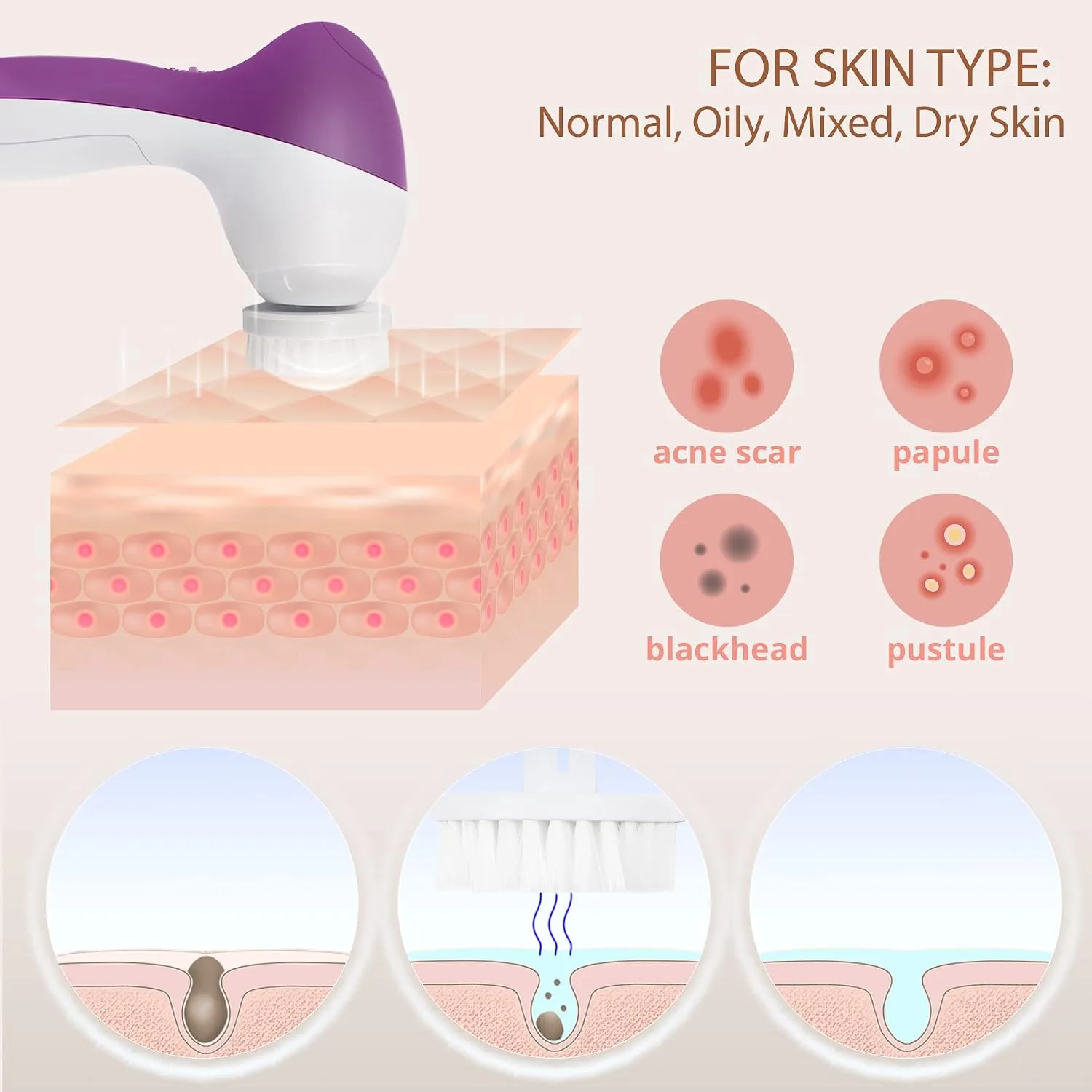 VISOFO Facial Cleansing Brush, Face Scrubber, Exfoliating, Amethyst