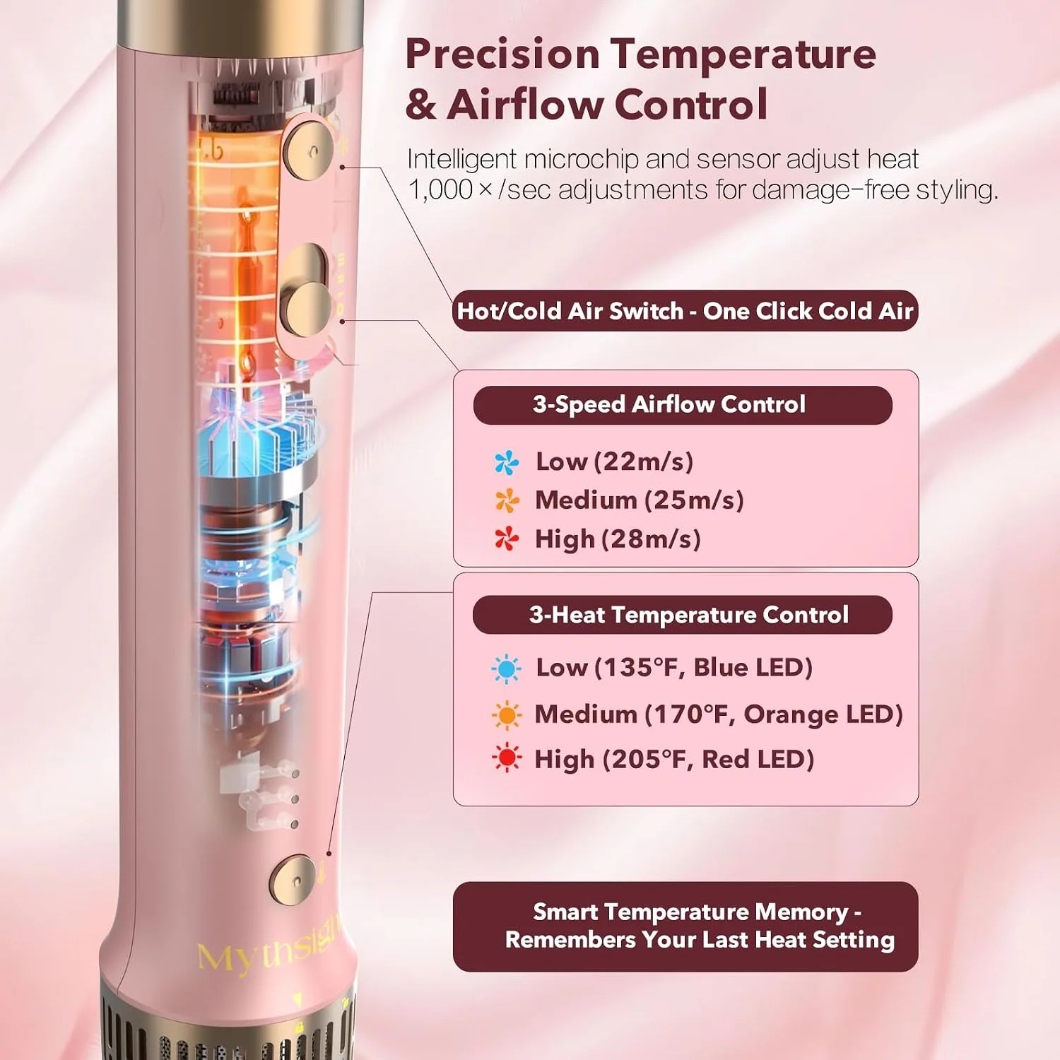 Mythsight StyleVibe Dual Voltage 6-in-1 Air Styler, Auto Wrap Curls (L/R)