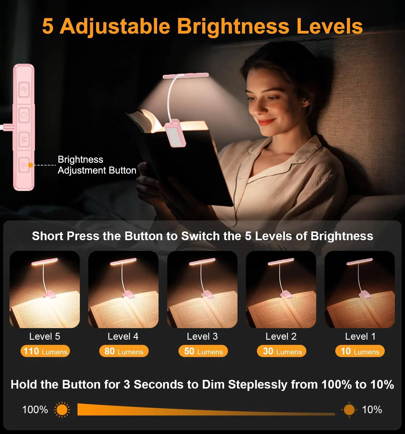 Gritin 2026 Gen 2 Book Light for Reading- 32 Eye Caring Full Spectrum LED
