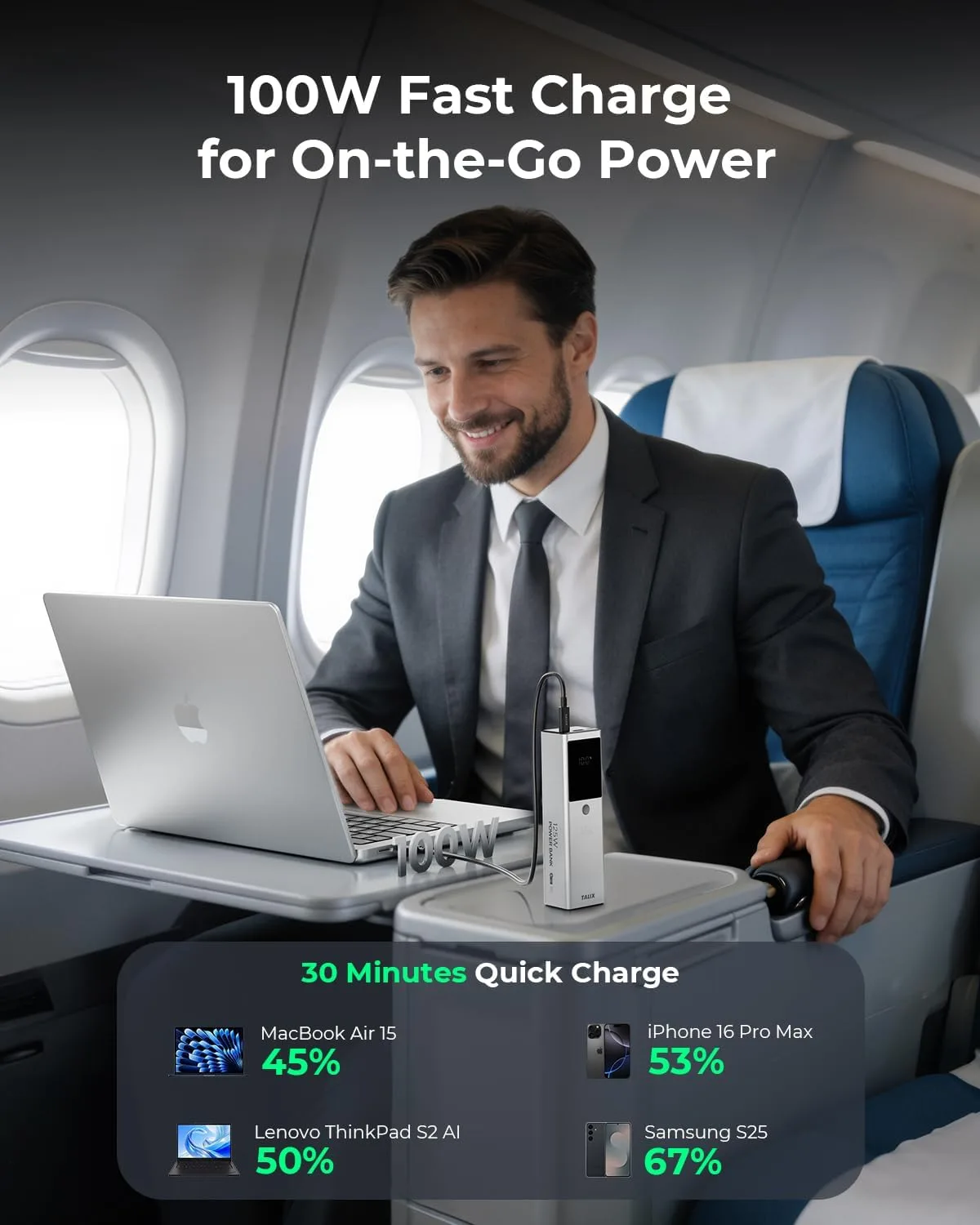 Fast Charging Power Bank Bundle, 125W 12800mAh Laptop Battery Pack with 240W USB-C Retractable Cable, 3-Port PD Charger for MacBook iPhone 17 Samsung Lenovo Travel