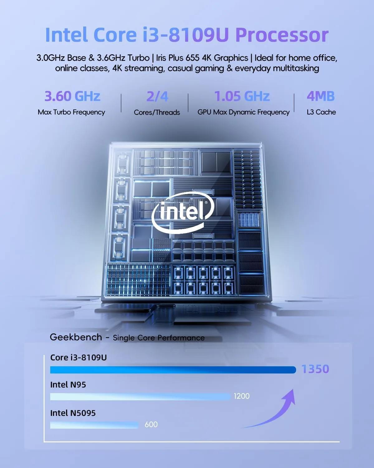 Mini PC, Intel Core i3-8109U (up to 3.6GHz), 12GB RAM 512GB SSD