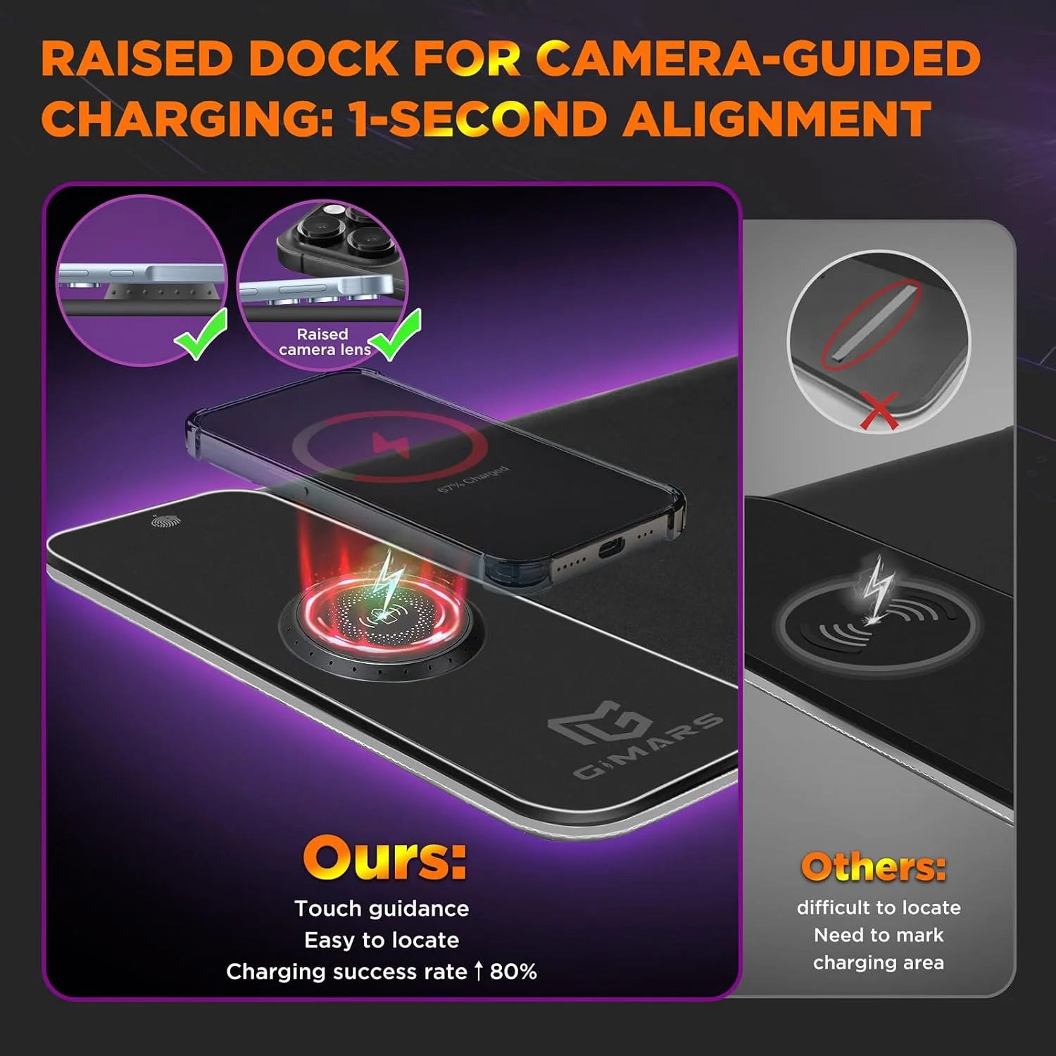 Gimars RGB Gaming Mouse Pad,15W Wireless Charging Mousepad with 10 Light Modes, Large Mousepad with Premium Smooth Surface, Non-Slip Mouse Mat for Gaming, Desk, PC,Office, 31.5x11.8x0.16inch