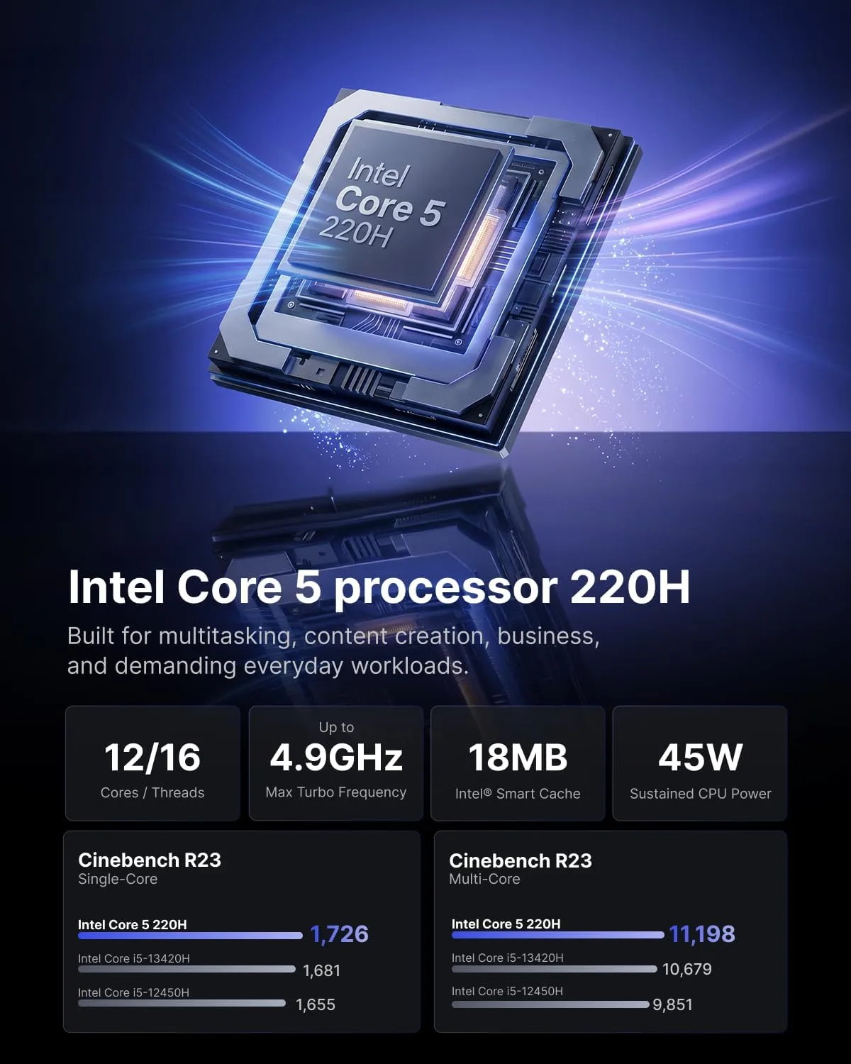 ACEMAGIC M5 Mini PC Windows 11 Pro Intel Core 5 220H 16GB 512GB 4.9GHz 45W