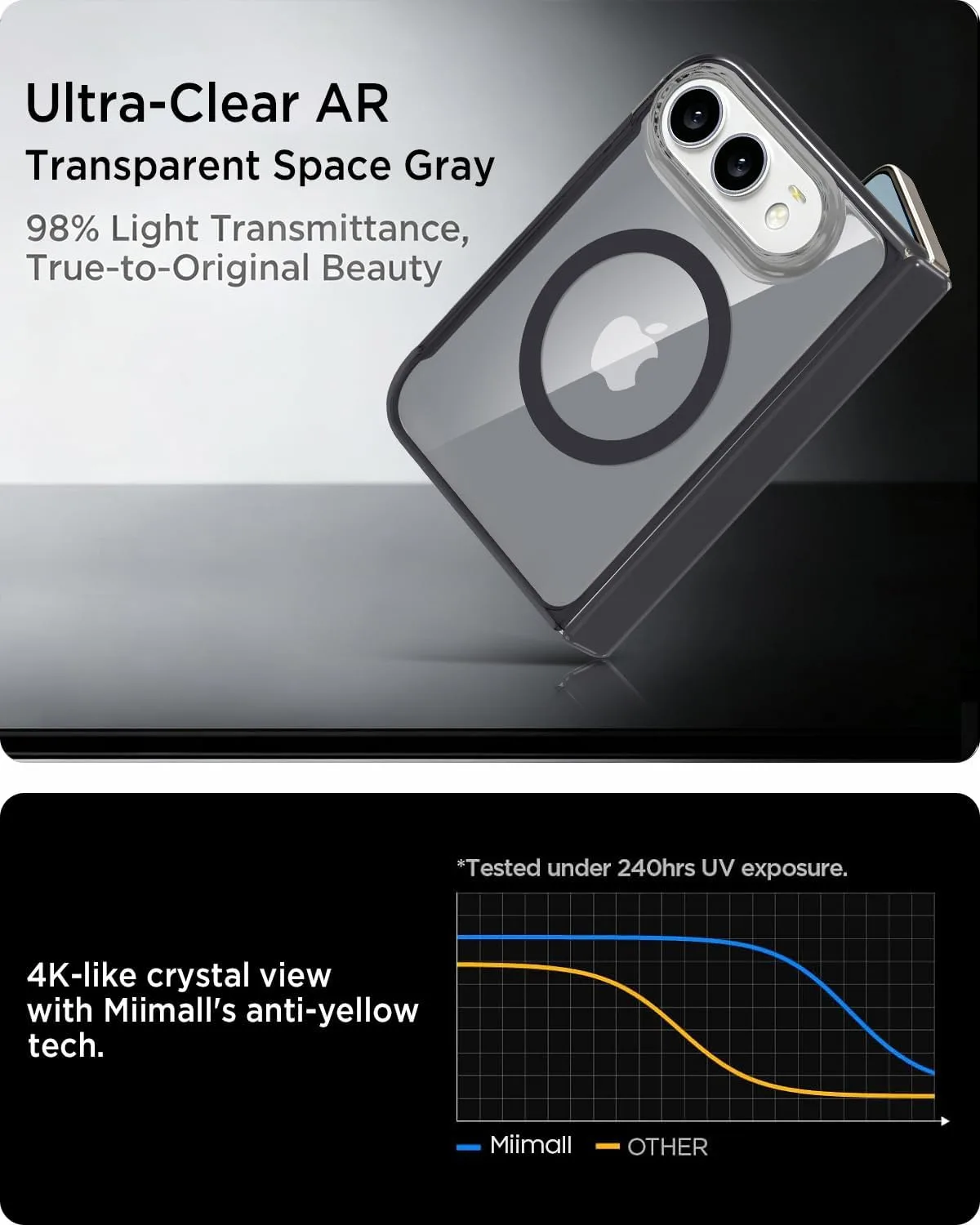Miimall for iPhone Duo Case with Strong Magnet & Hinge Protection, [One Piece][Fit for Magsafe] Military Grade Shockproof Rugged Drop Protection Anti-Slip Men Cover for iPhone Duo Case Slim Gray