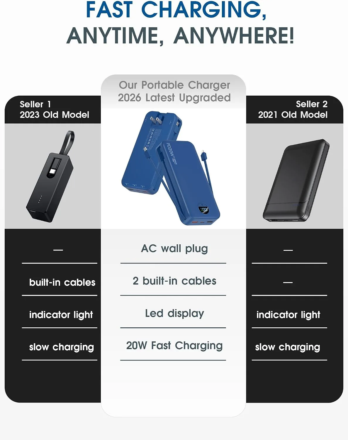 citicr Portable Charger 20000mAh PD20W w/Built-in Cables & Wall Plug Navy