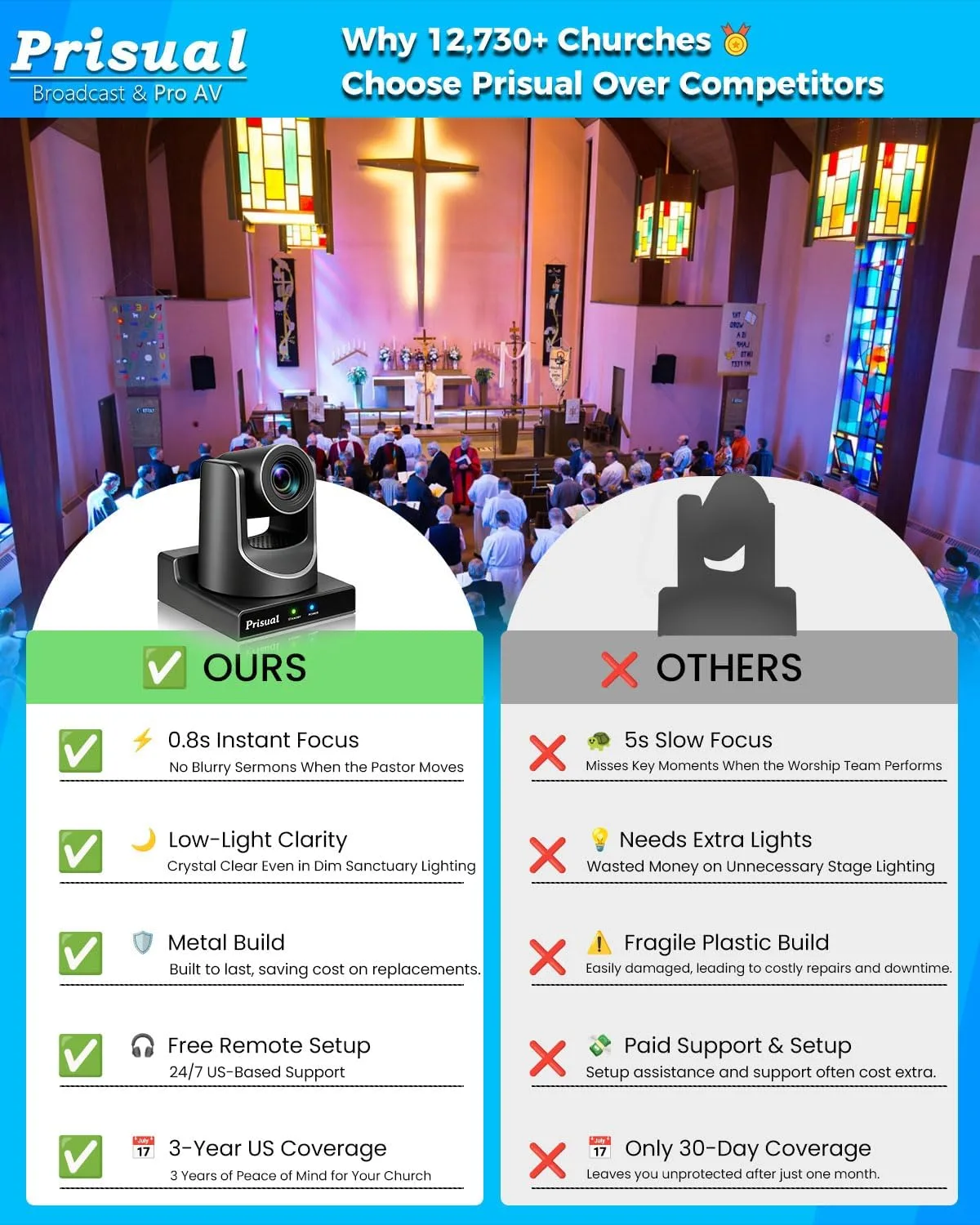 Prisual 5th Gen AI Auto Tracking PTZ Camera, 30X Optical Zoom, Broadcast Ready, PoE, 3G-SDI, HDMI, USB 3.0, LAN, Free NDI Upgrade for Church Worship, Auditorium, Live Streaming