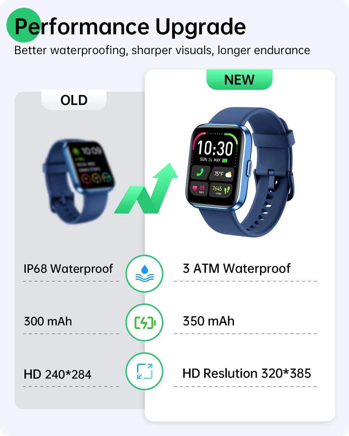 Smart Watches for Men Women (Android/iOS), Fitness Watch, Health Tracker