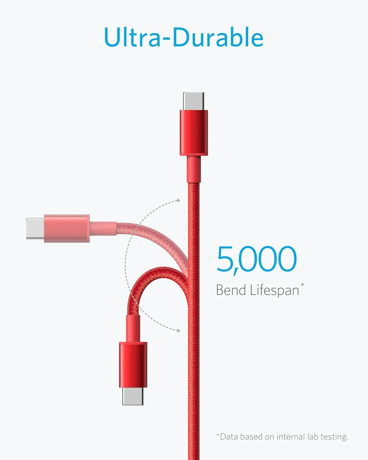 Anker USB A to USB C Cable, USB to USB C Cable (2-Pack, 6 ft, Red)