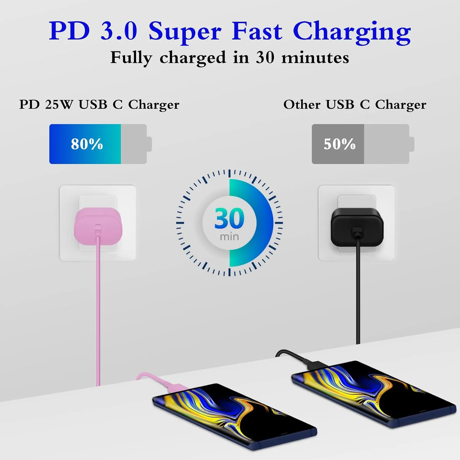 Type C Charger Fast Charging 2-Pack 25W Long 6FT USB C Cable