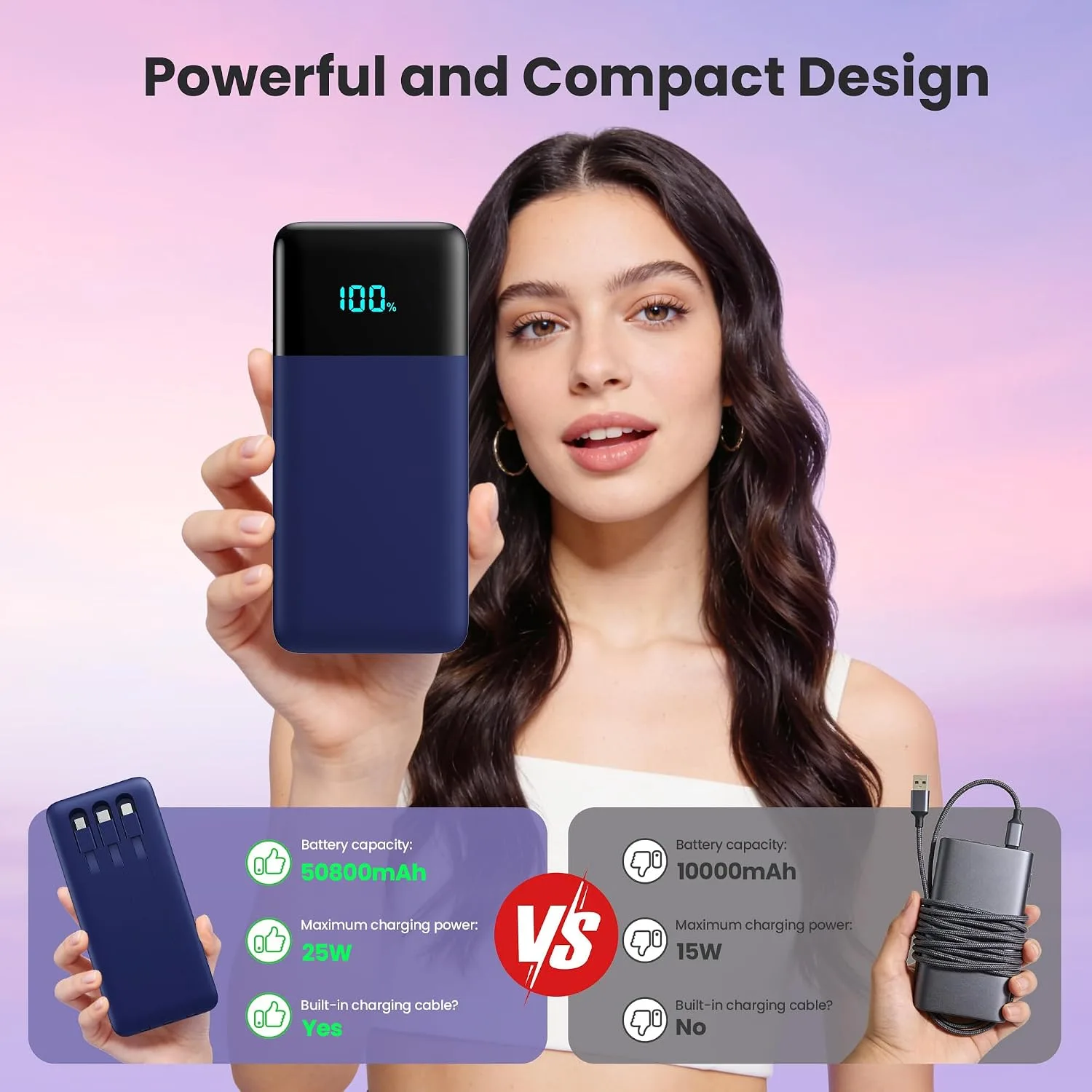 Portable Charger Power Bank 50800mAh,25W USB C Fast Charging Battery Pack with 3 Built in Cables & LED Display,6 Outputs 2 Inputs Travel Essentials Phone Charger for iPhone 18/17/16/15,Android,Blue