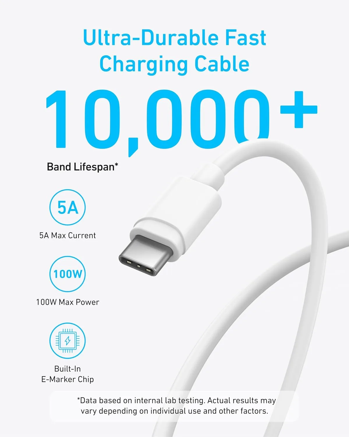 Anker 45W USB C Charger Block, 2-Pack Type C Charger Fast Charging