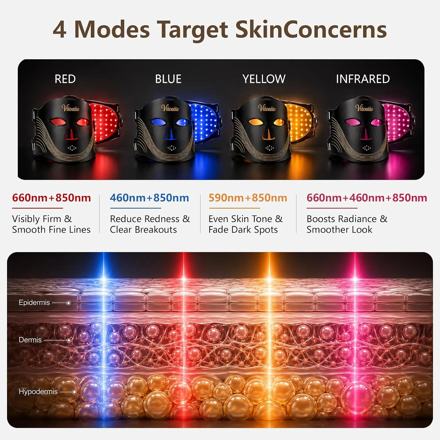 Wireless LED Light Therapy Face Mask, 850nm NIR 4-in-1 Modes 336 LEDs, 33mW/cm² Power Red Light Therapy Face Mask with 2000mAh Rechargeable 5/10/20-Min Timer for 180 Mins Use for Home Travel Yoga