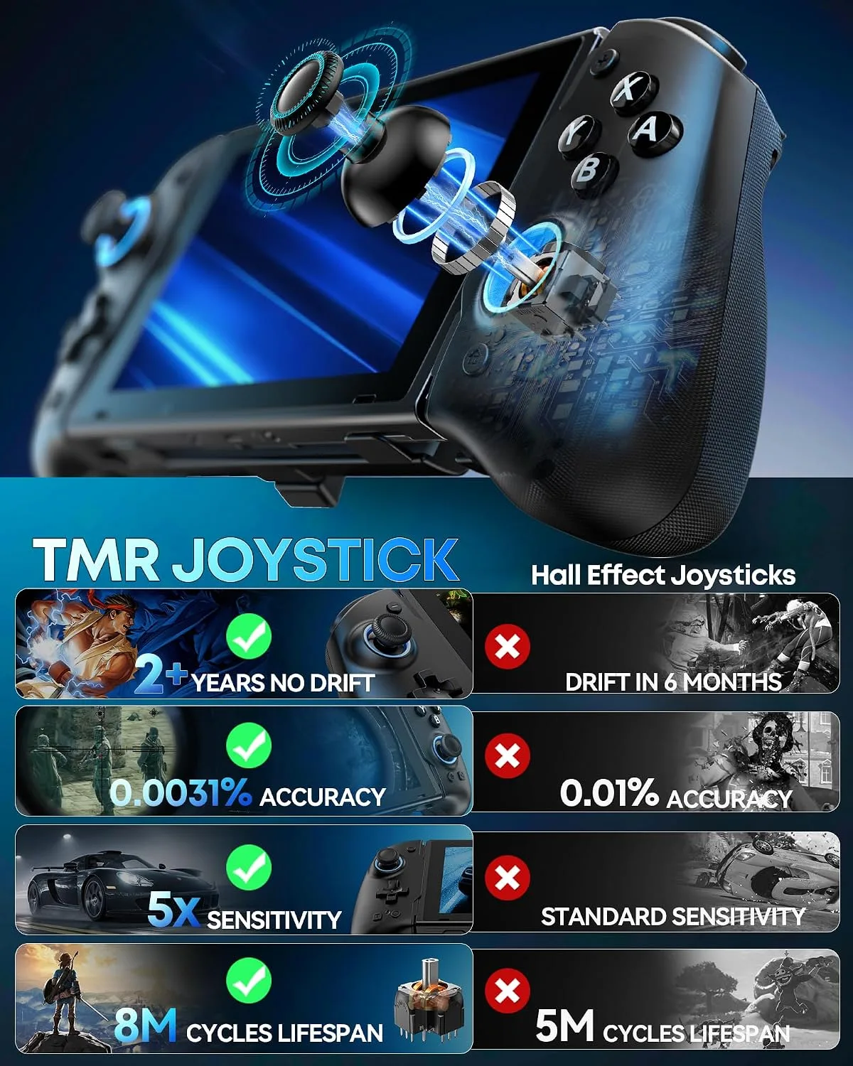 OIVO Switch 1/2 Controller for Original/OLED/Switch 2 Games Console, Stretchable Switch Handheld Joypad Ergonomic Grip for NS Pro Controller with RGB Lighting, TMR Joystick, Turbo, 4 Macro- Black