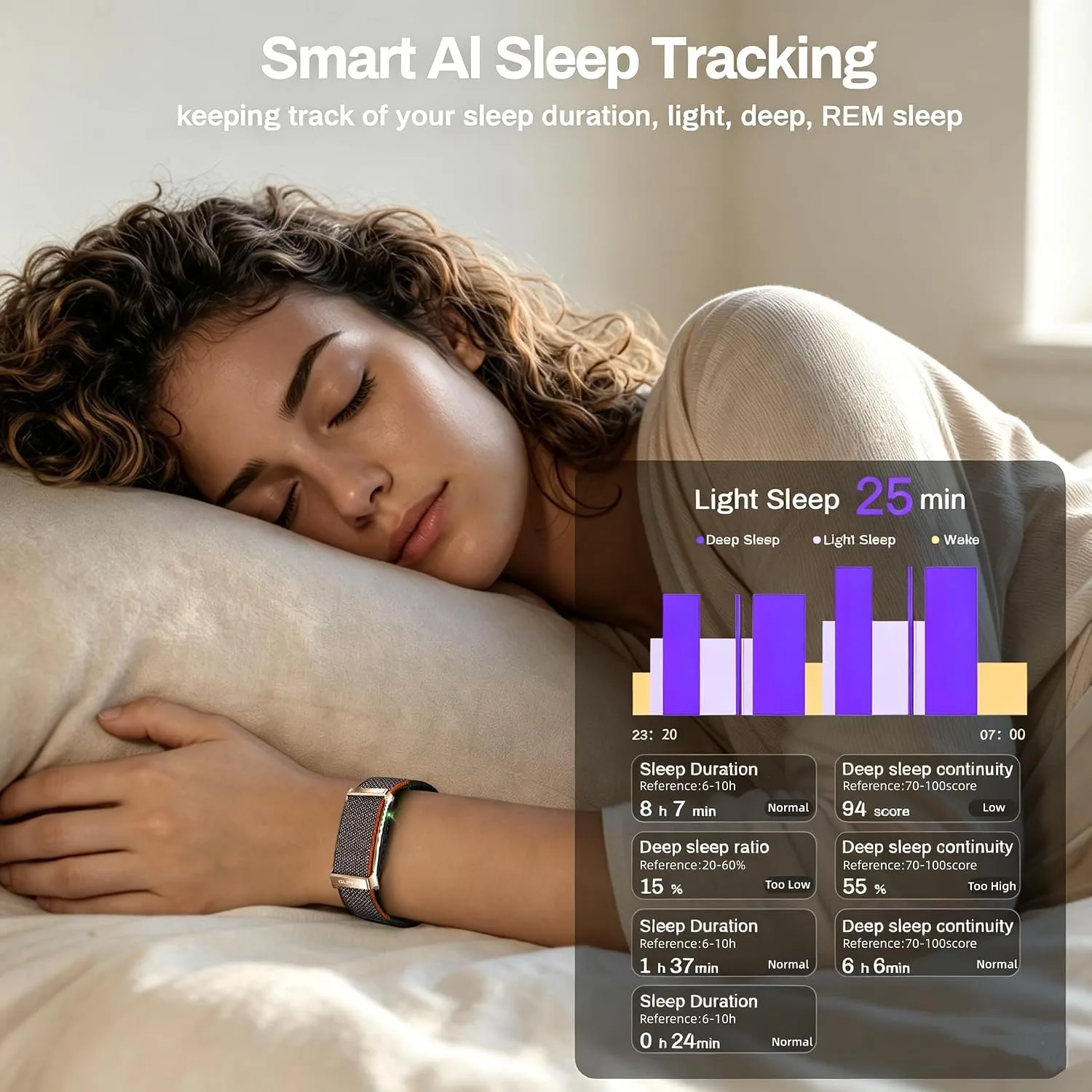 Smart Bracelet for Men Women, 24/7 Health Activity and Fitness Trackers