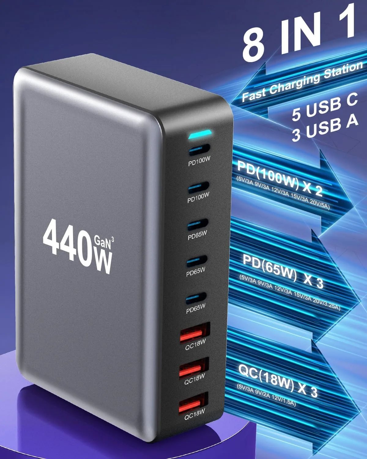 440W USB C Charger Block, 8-Port USB Charging Station with Dual 100W PD