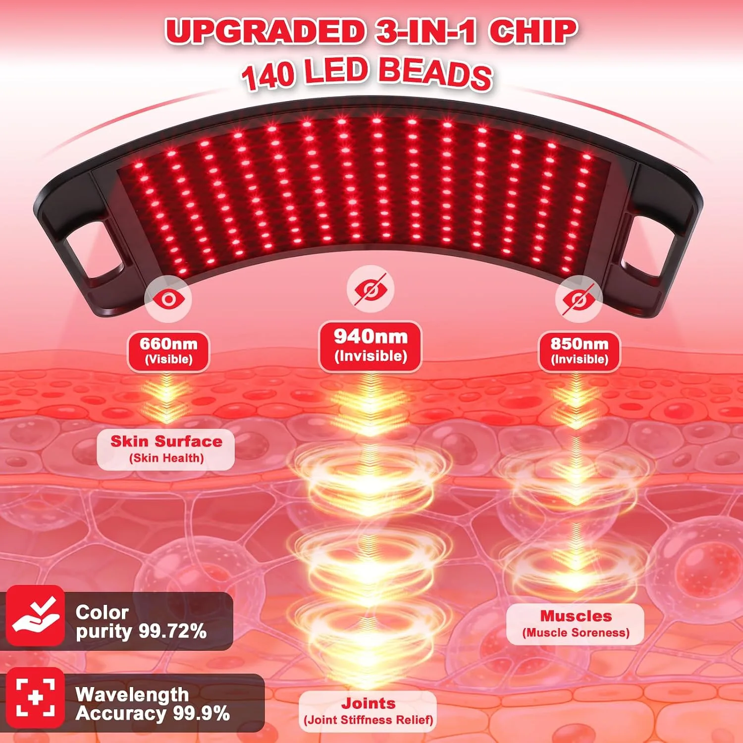 Red Light Therapy for Body Face 140LEDs Infrared Light Therapy