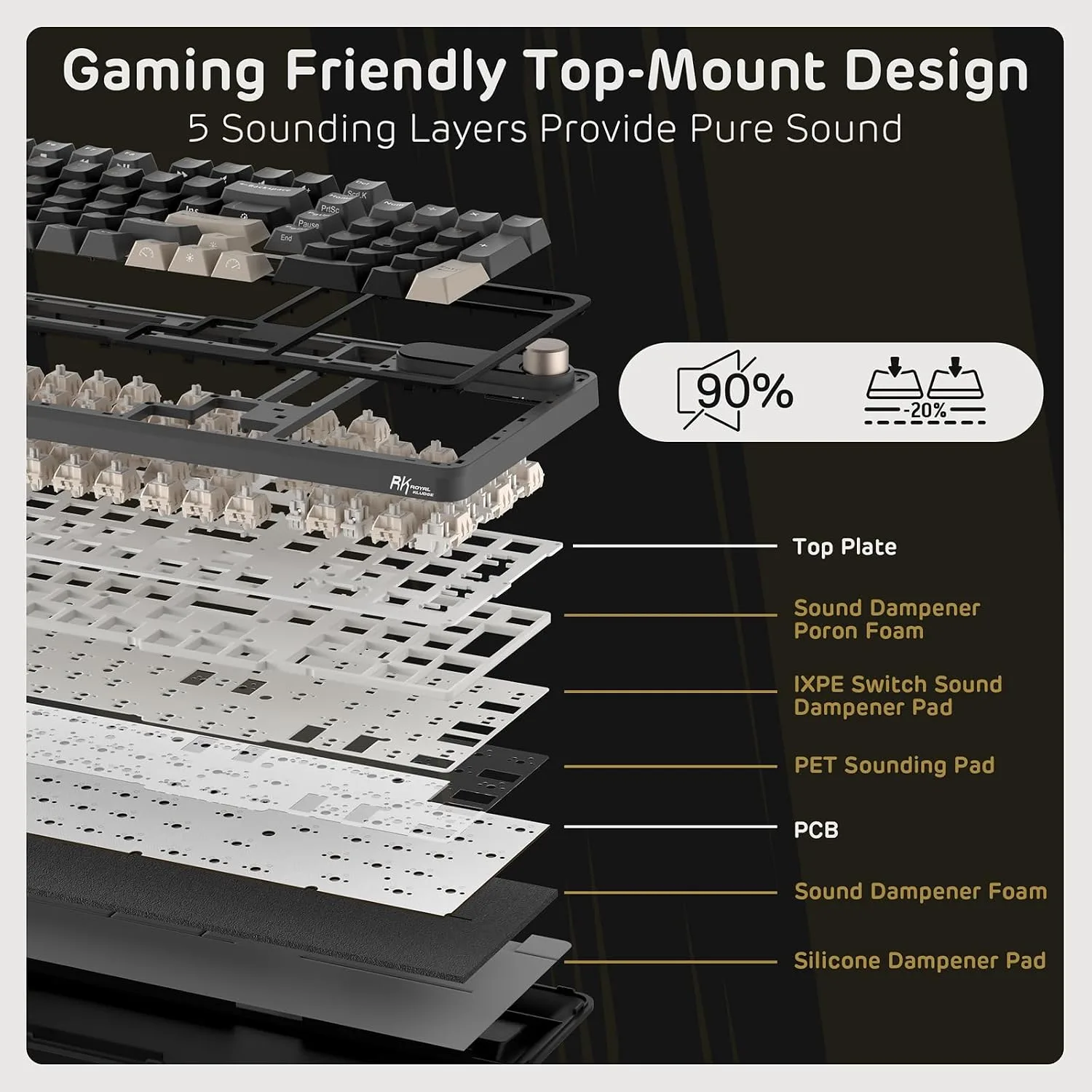 RK ROYAL KLUDGE S98 Wireless Mechanical Keyboard w/Smart Display & Knob