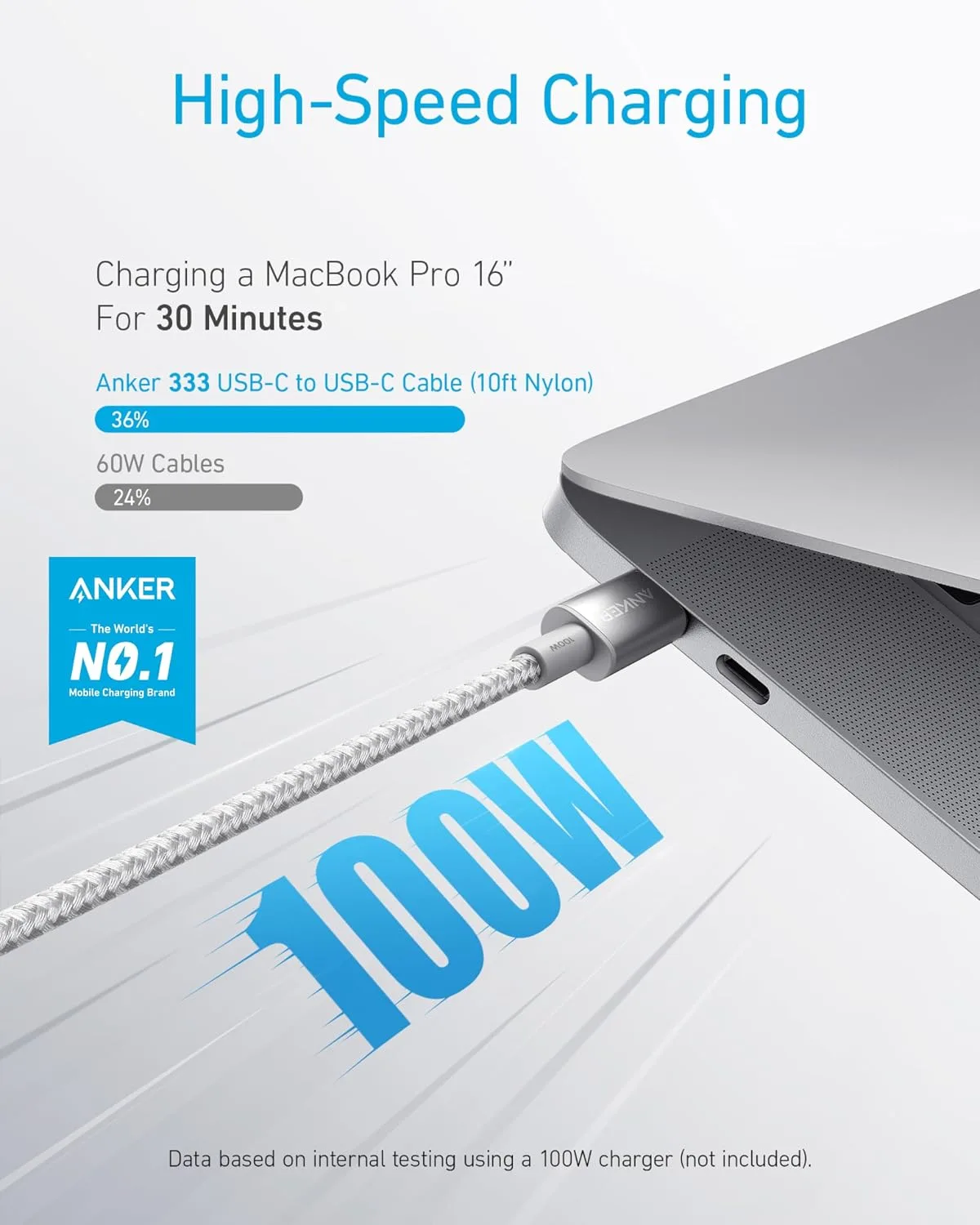 Anker USB C to USB C Cable, 100W Fast Charging Cable (2-Pack, 6 ft, Silver)