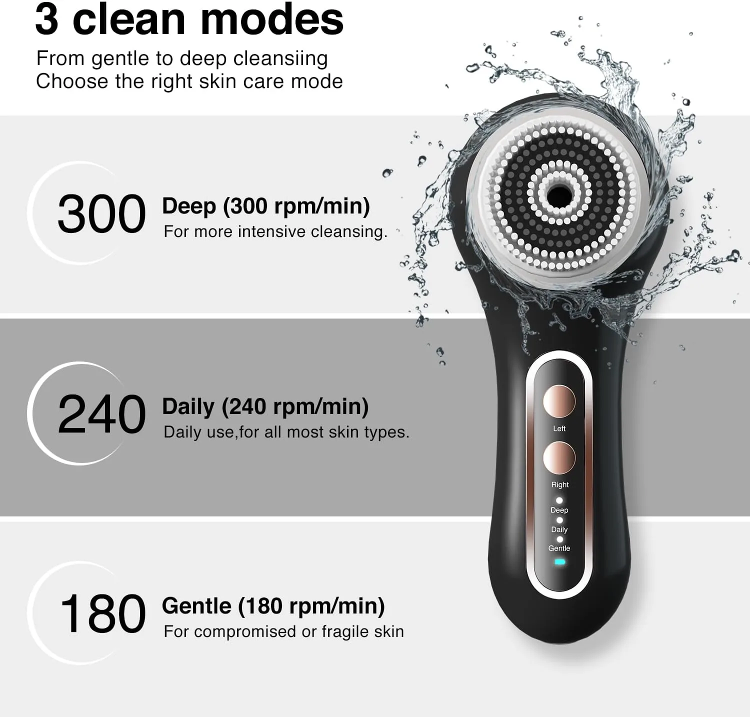 UMICKOO Rechargeable Rotating Face Scrubber