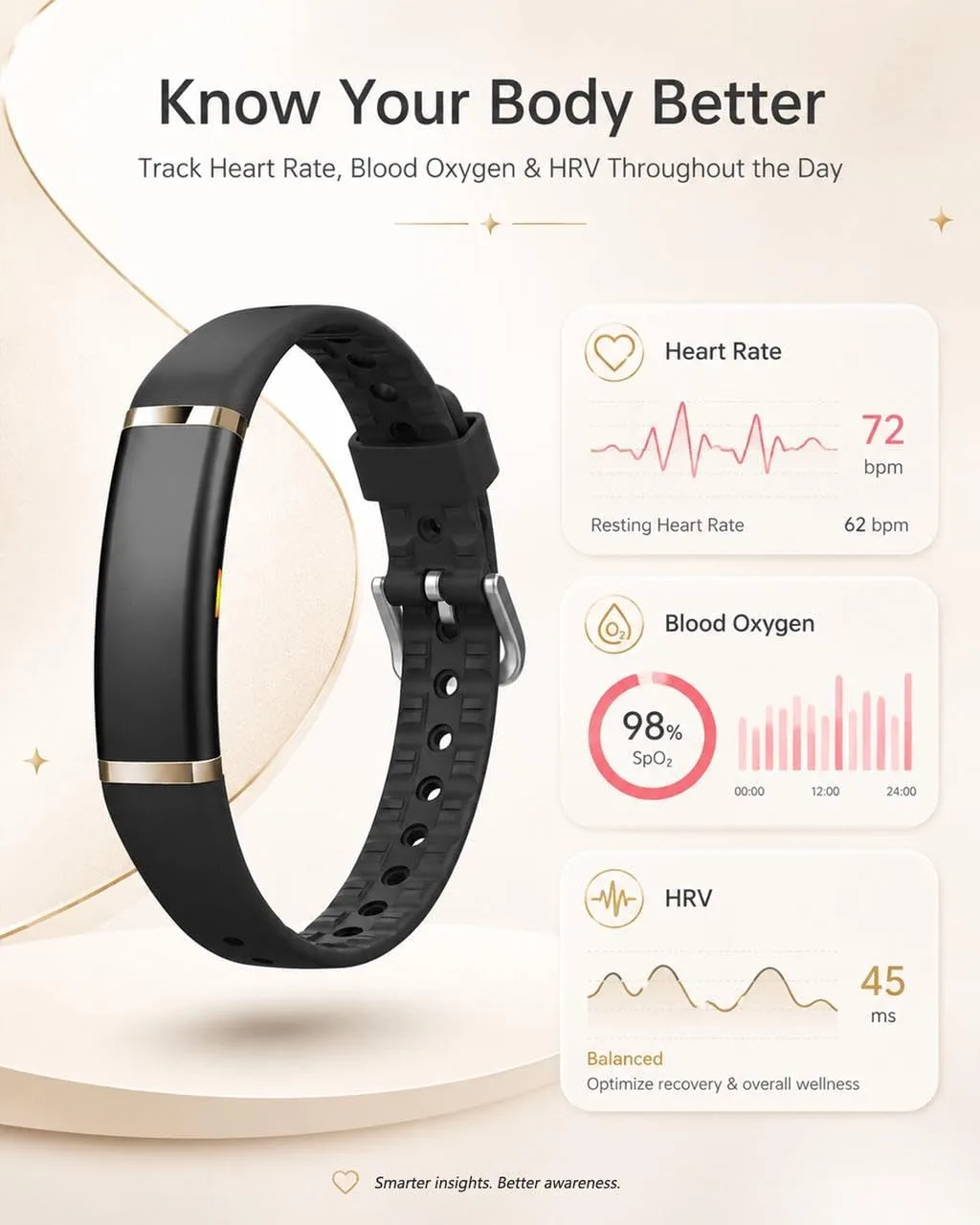 MorePro Screenless Fitness Tracker for Women and Men, Wellness Wearable