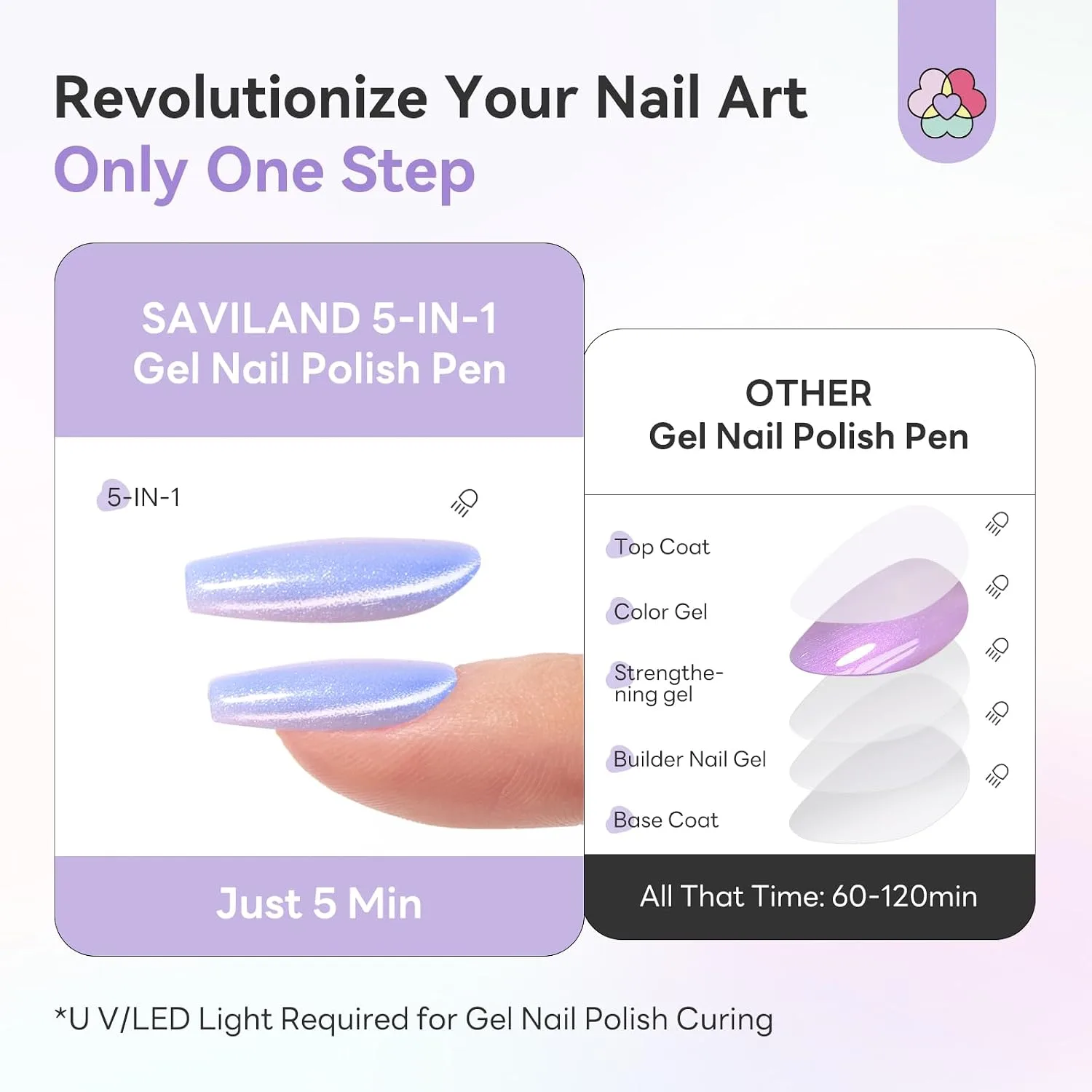 SAVILAND One Step Cat Eye Gel Nail Polish Pen Set with Portable U V Lamp