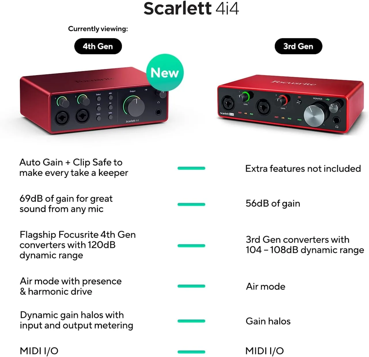 Focusrite Scarlett 4i4 4th Gen USB-C Audio Interface