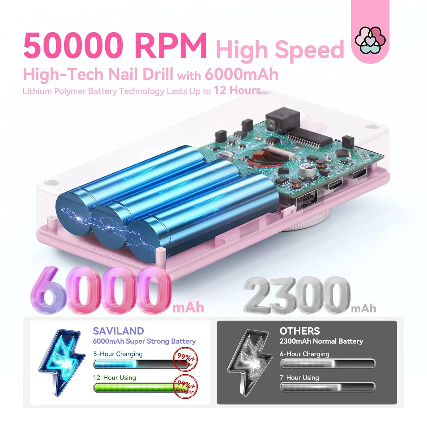 SAVILAND 50000RPM Electric Nail Drill Professional Kit for Acrylic Nails