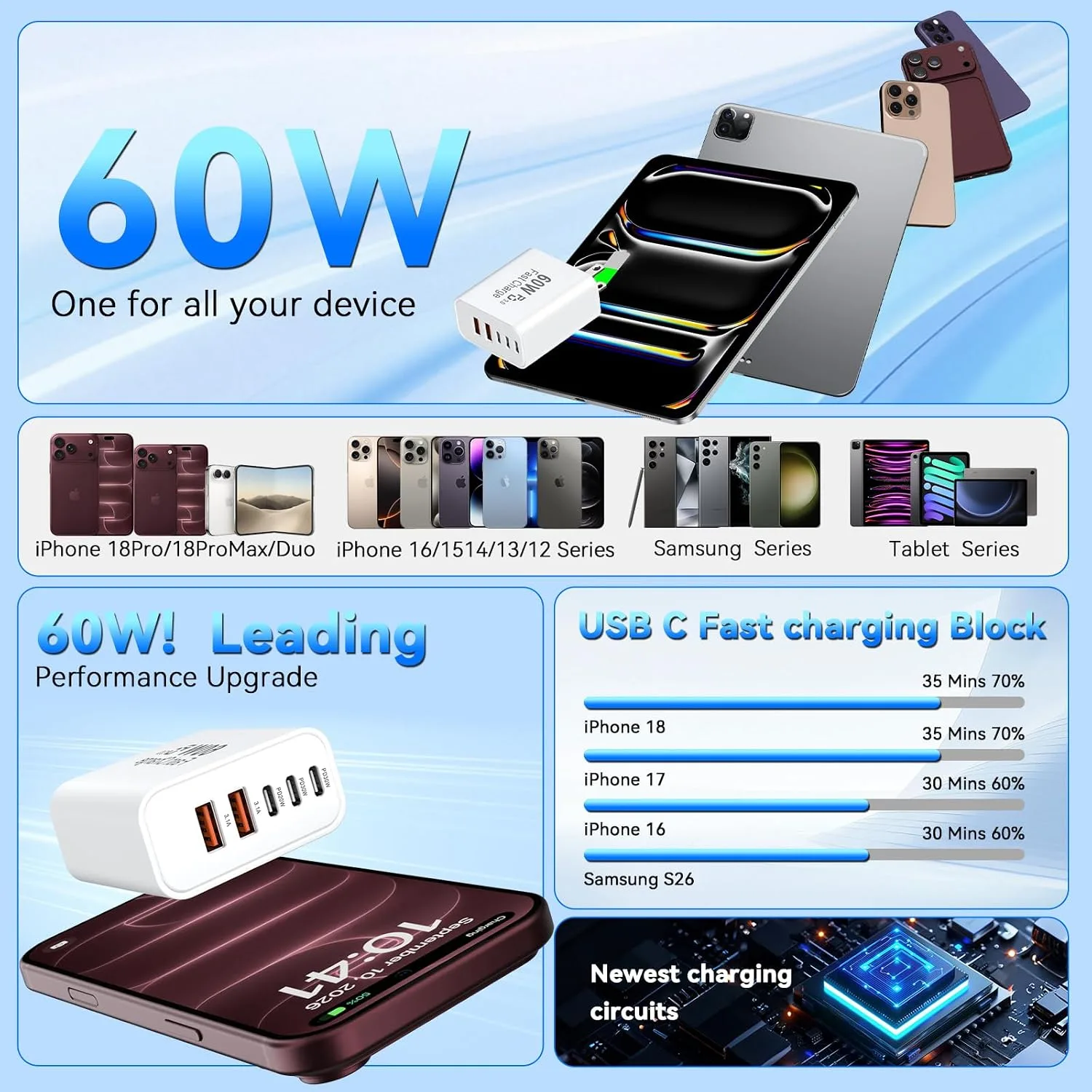 USB C Charger Block 60W iPhone 18 Pro Max Fast Charger USB Type C Wall Plug