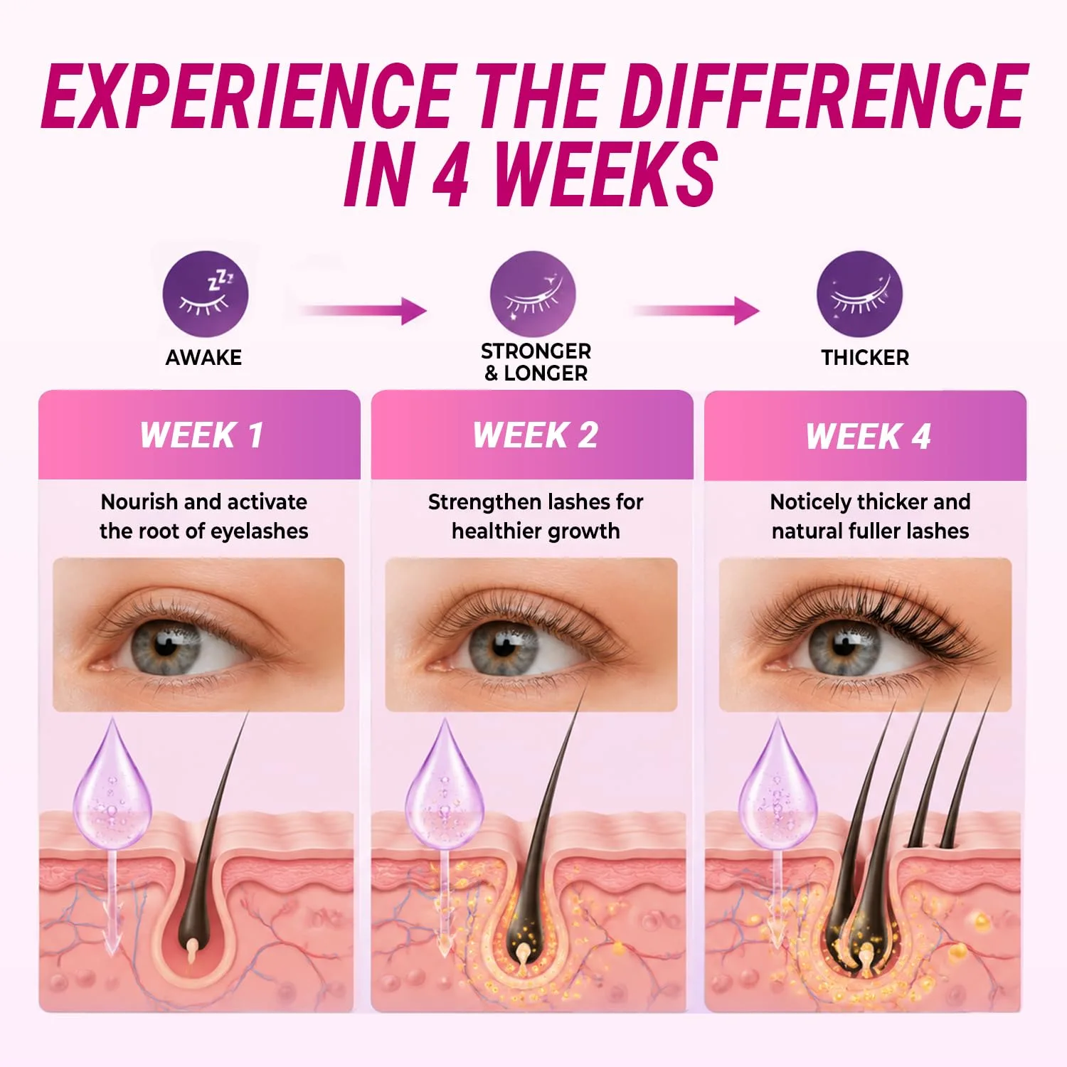 Nshcne Eyelash Growth Serum-2 Pack Peptides Formula for Fuller Lashes,Brows,10ml A