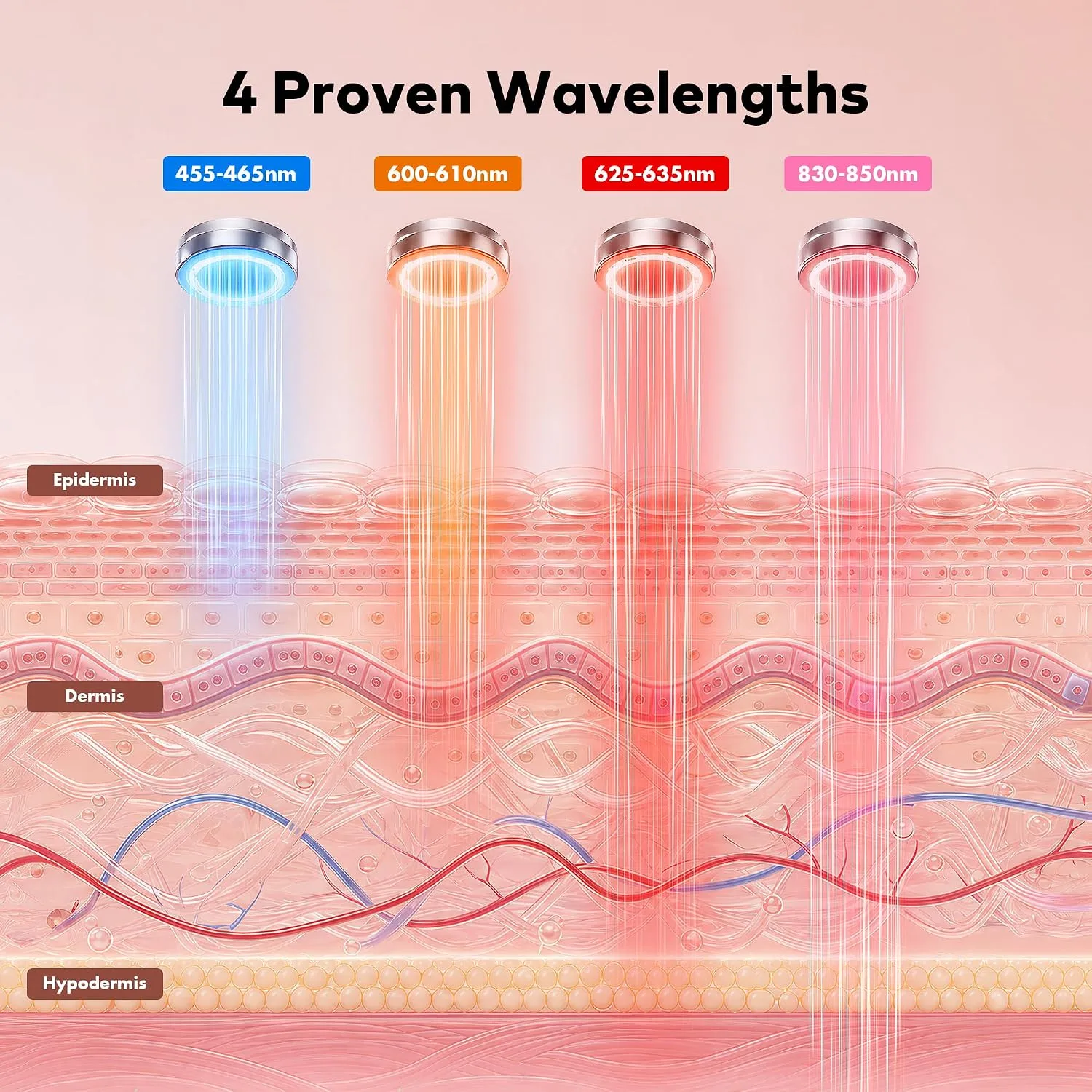 NVBOTY Red Light Therapy for Face, 4 Modes, 2000mAh Remote, 100 * 4 LEDs