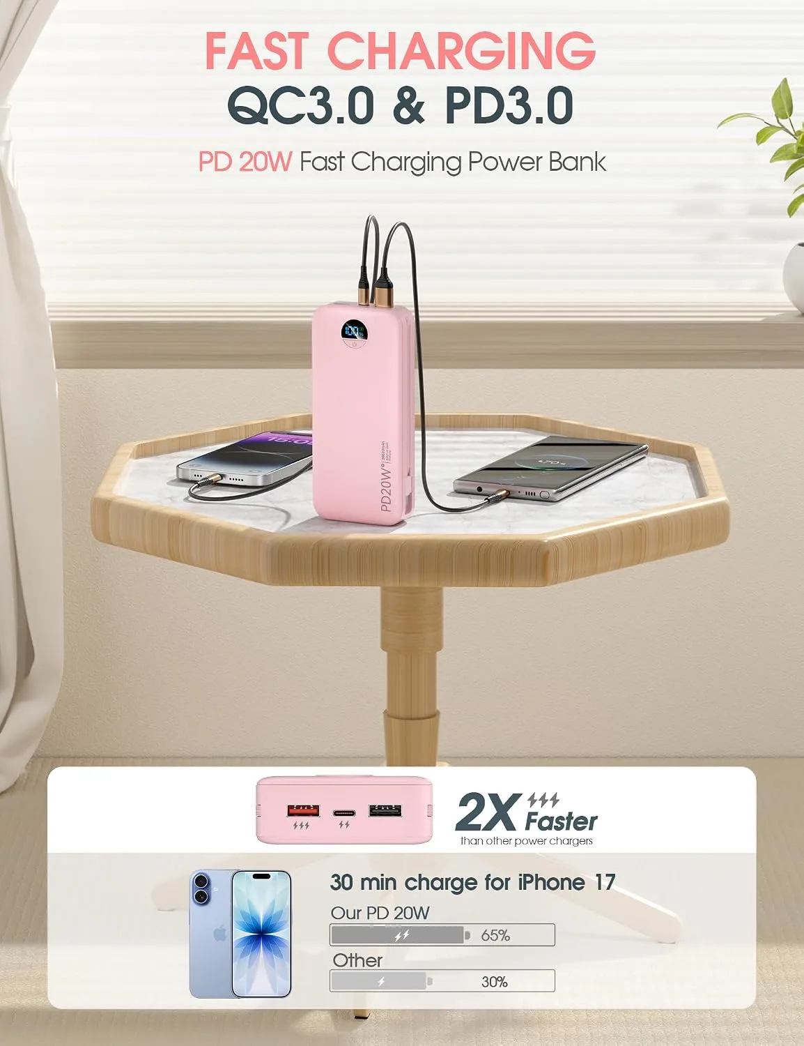 citicr Portable Charger 20000mAh PD20W w/Built-in Cables & Wall Plug Pink