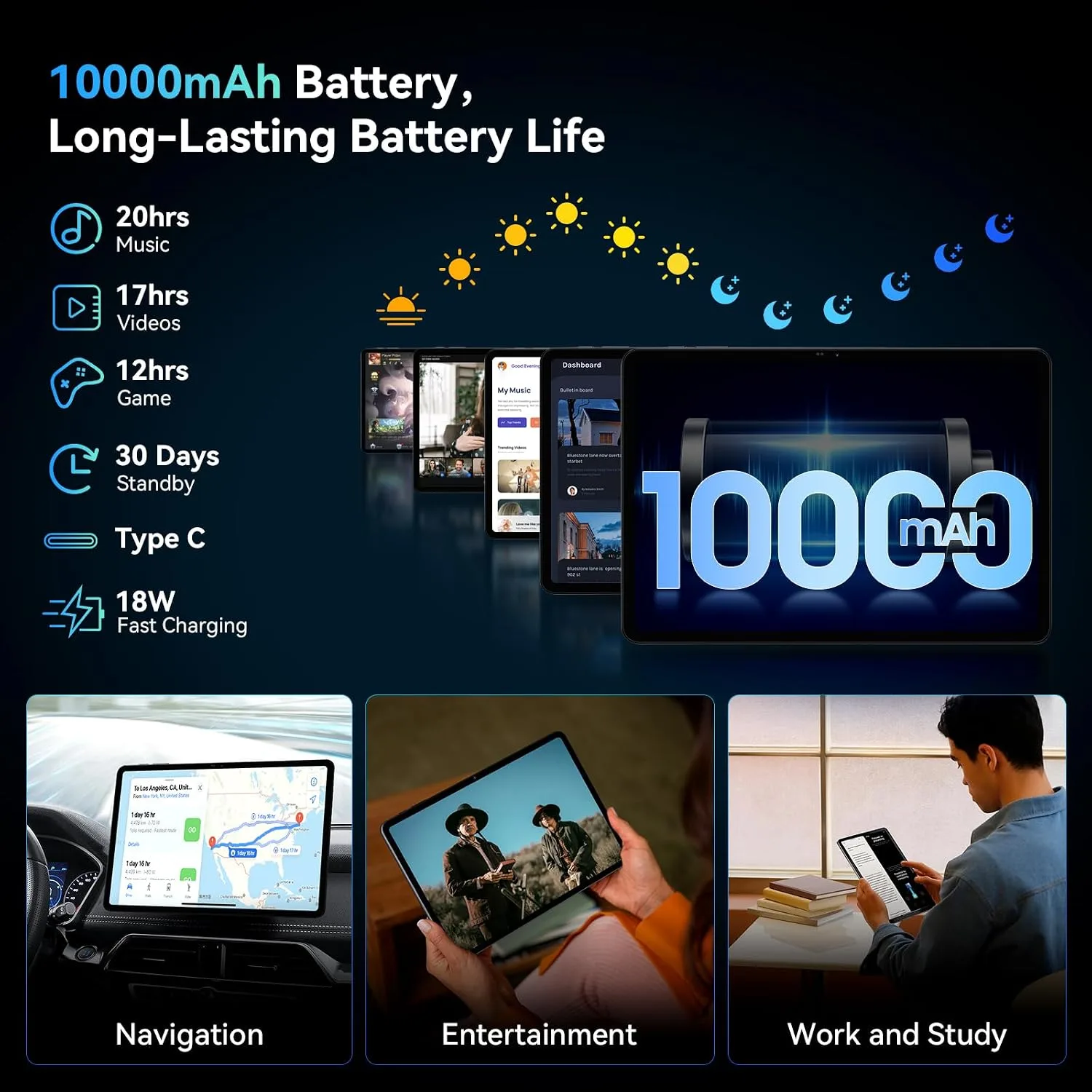 2026 Upgraded 12.2 inch Tablet, Android 16 Tablet with Keyboard, 2.5K QHD Display for High-Res Gaming/Art/Productivity, Up to 48GB+256GB+2TB TF,Octa-Core/10000mAh/Widevine L1/GMS/GPS/4-year Warranty