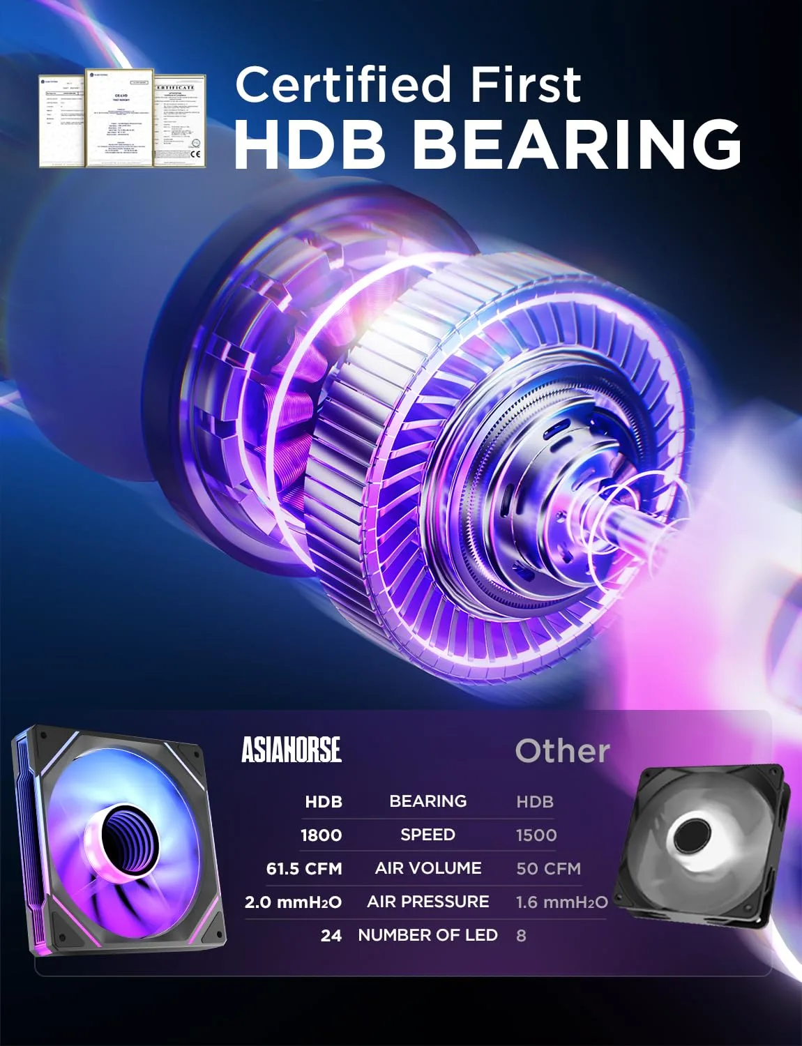 AsiaHorse AMICI-5GT RGB PC Fans, Infinity Mirror ARGB Fans HDB Bearing Fan Speeds Up to 1800 RPM with 24 LED Lights, Reverse Blade Fan Compatible Motherboard Aura SYNC (Not Wireless Connection)