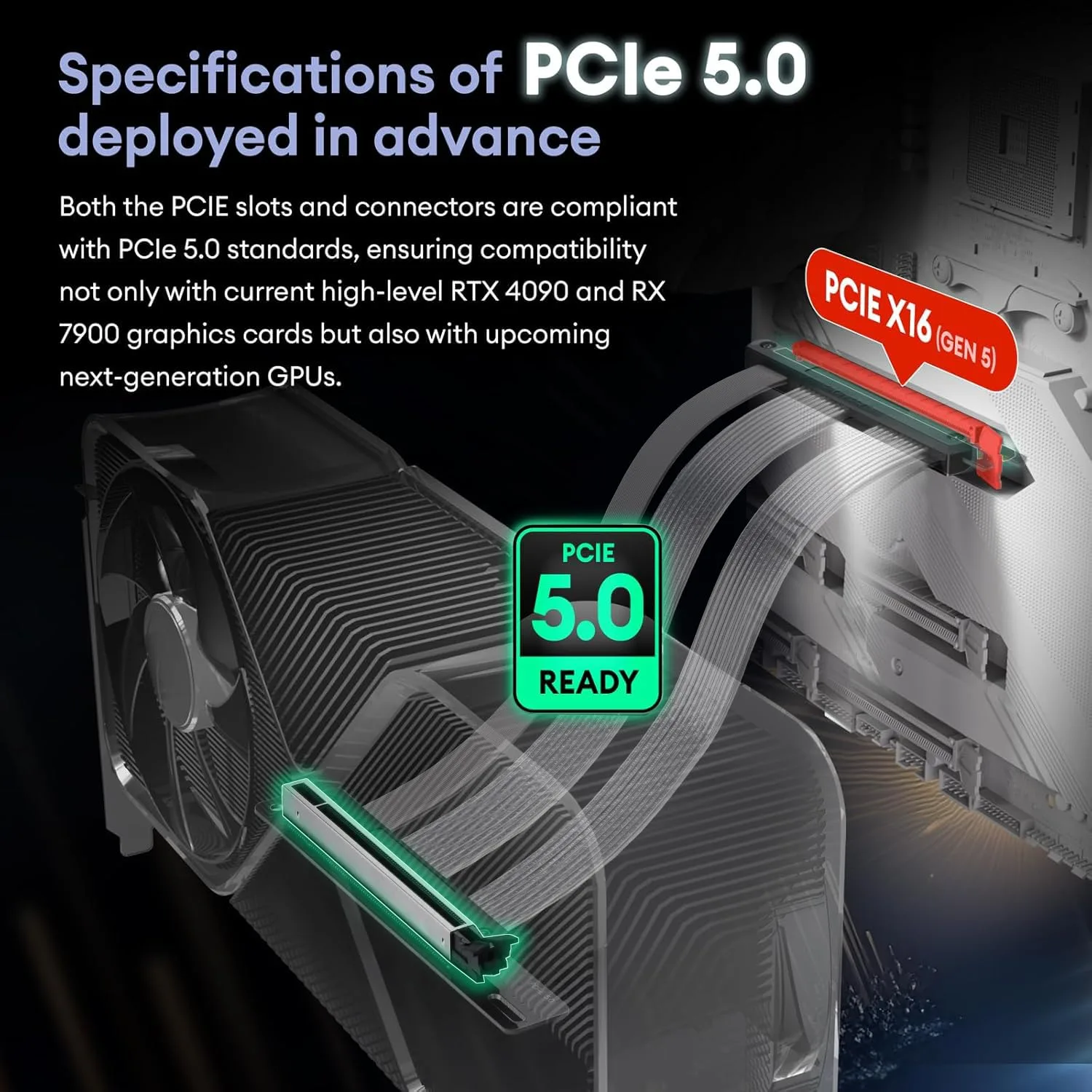 PCIE 5.0 Riser Cable with 3 Slots Vertical GPU Mount Bracket Kit, Gen 5 GPU Graphics Card Extension Cable, PCI-E 16X 128GB/s Compatible with PCIE 4.0 and WRX80/ 90E, RTX4090/ 5090/ RX7900XTX, 300mm