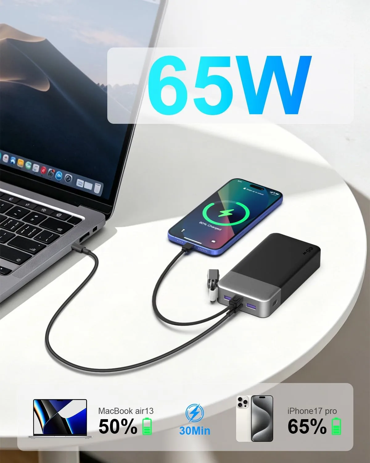 NOBIS Portable Charger 65W 20000mAh Power Bank with Detachable C-Cable