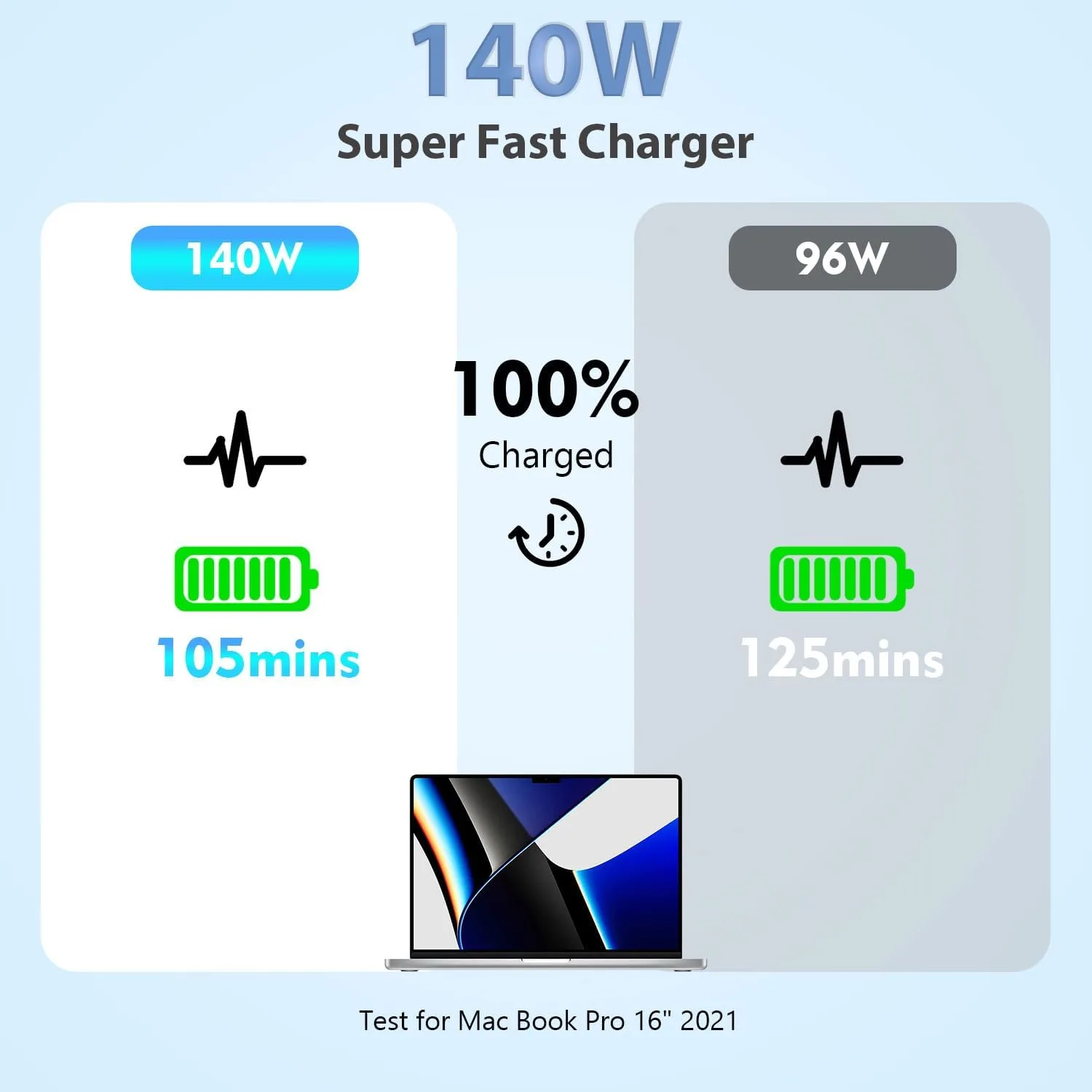 MacBook Pro Charger Fast Charging,140W USBC Charger Power Adapter 3FT Cable