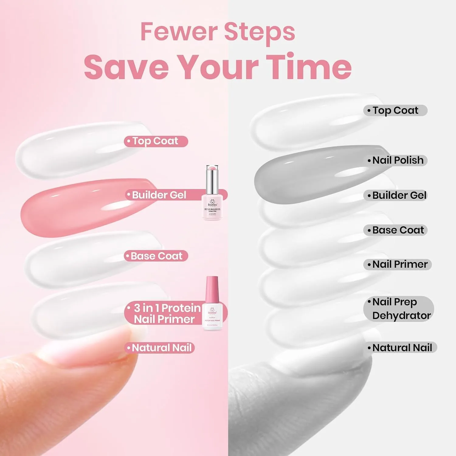 Beetles Builder Gel Kit HEMA FREE, 3 Colors & Nail Primer, Base Top Coat