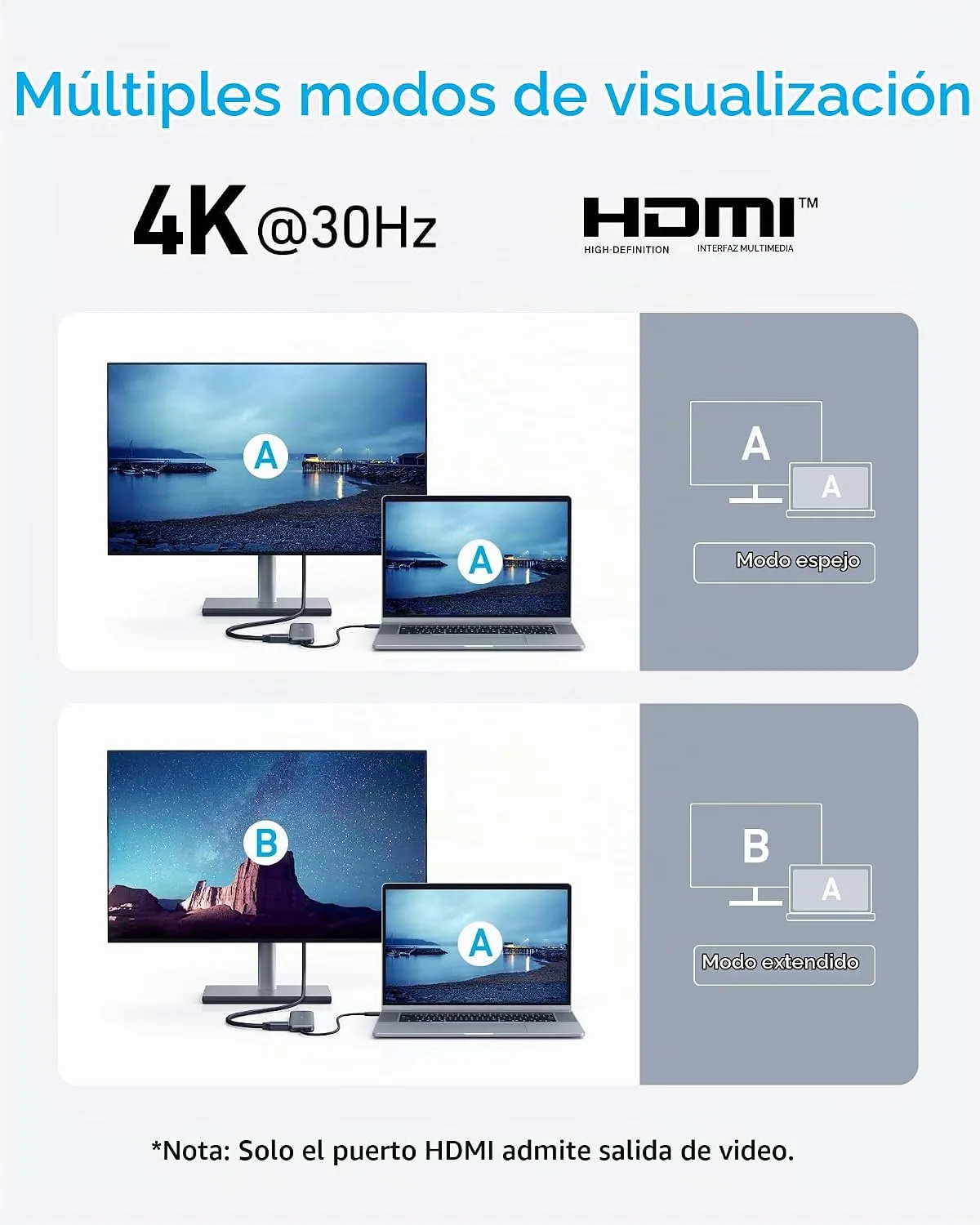 Anker USB C Hub, 5-in-1 USBC to HDMI Splitter with 4K Display