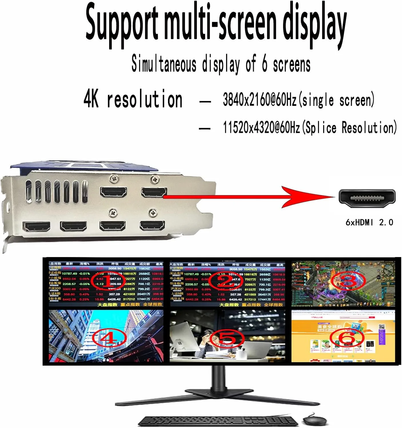RX580 8GB GDDR5 6 HDMI 4K 60Hz Multi Monitor Graphics Card